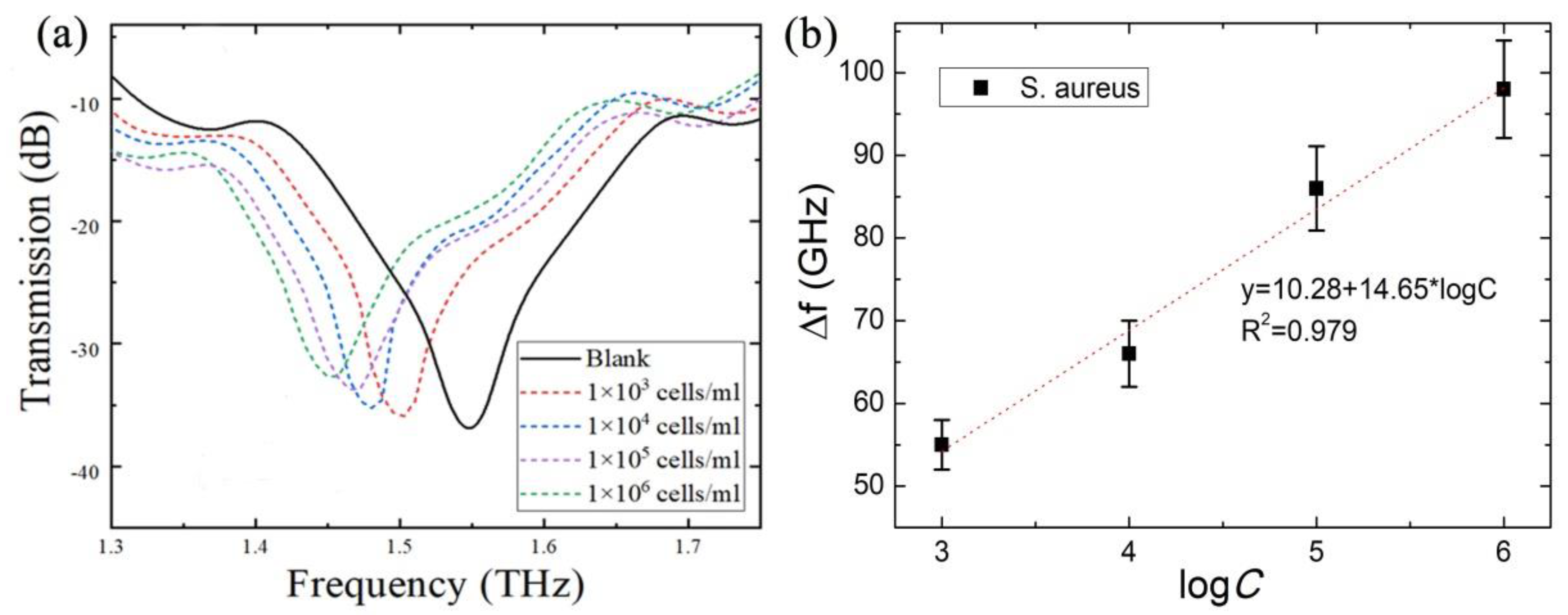 Photonics 10 00111 g007
