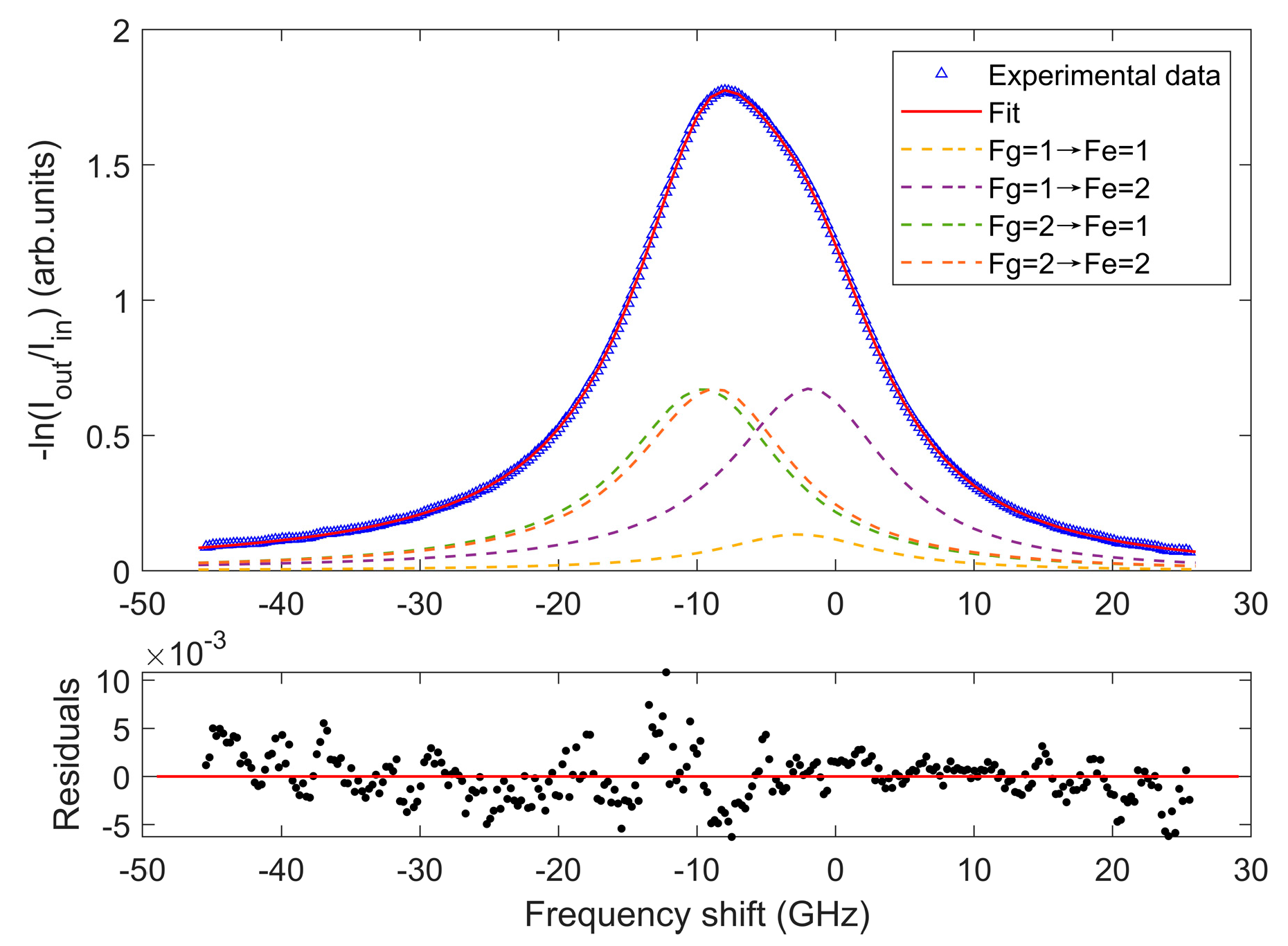 Photonics 10 00112 g009