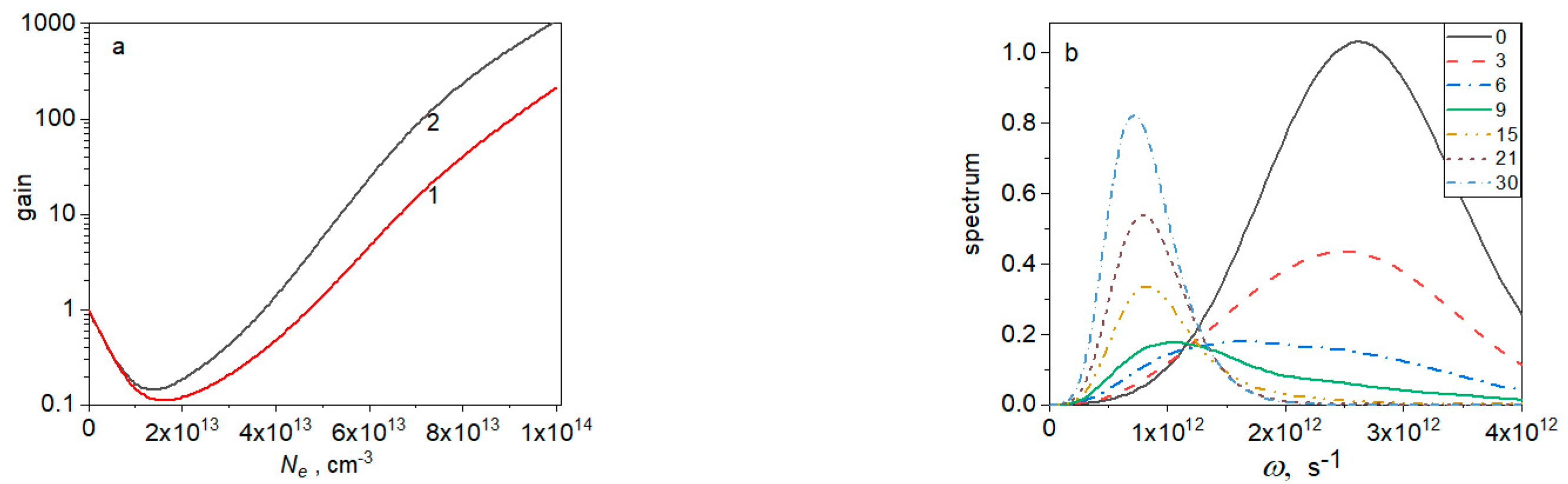Photonics 10 00113 g003