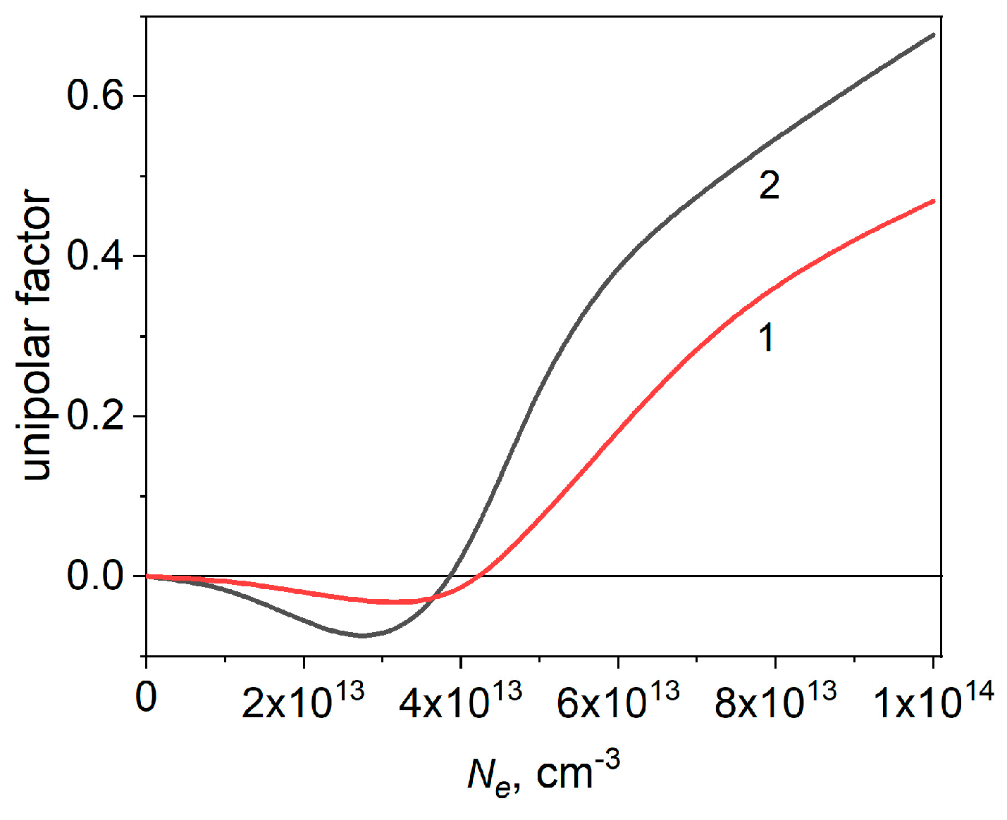 Photonics 10 00113 g004