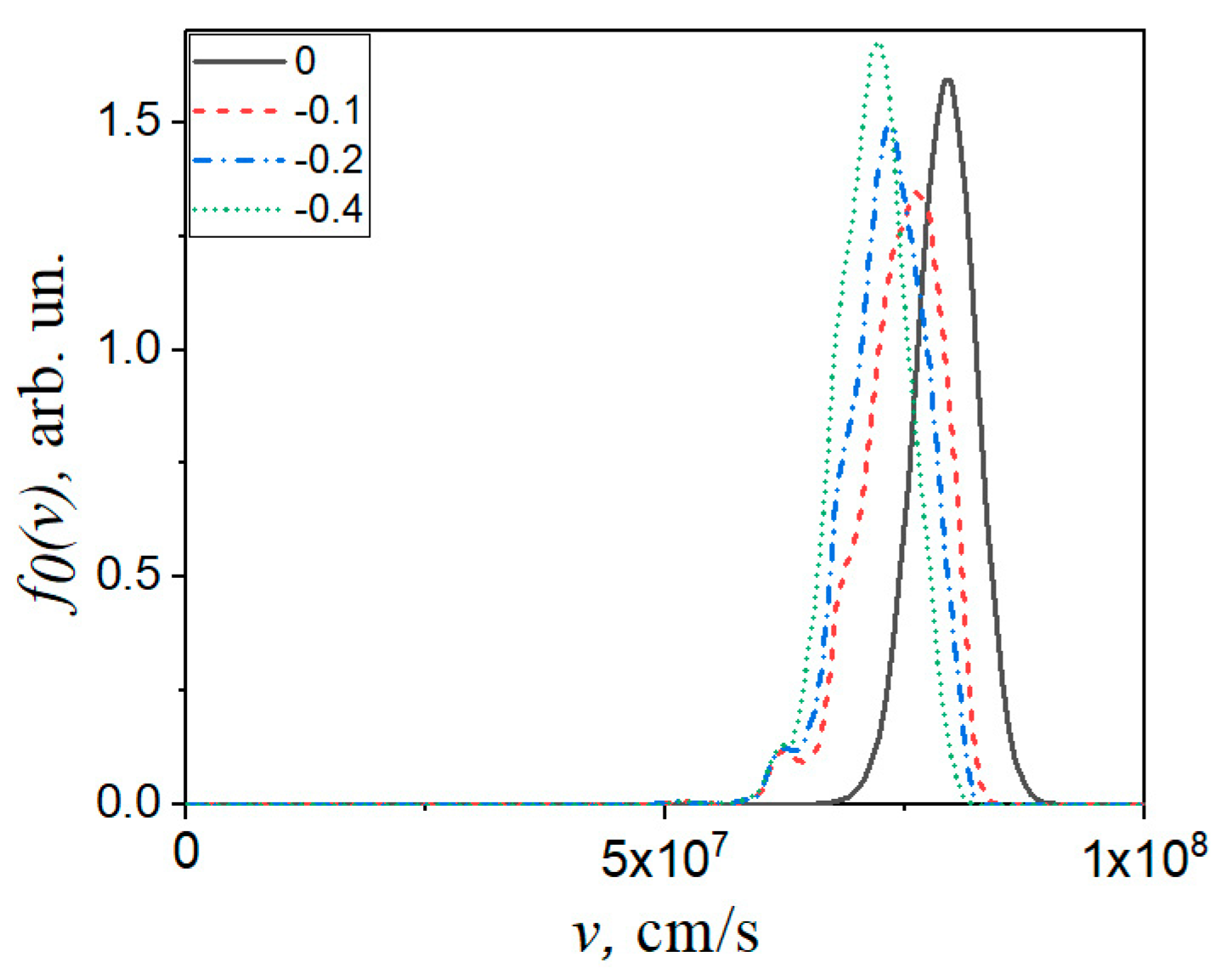 Photonics 10 00113 g005