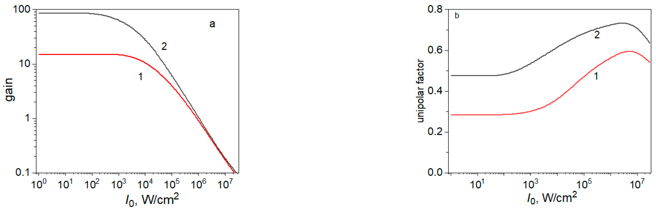 Photonics 10 00113 g006