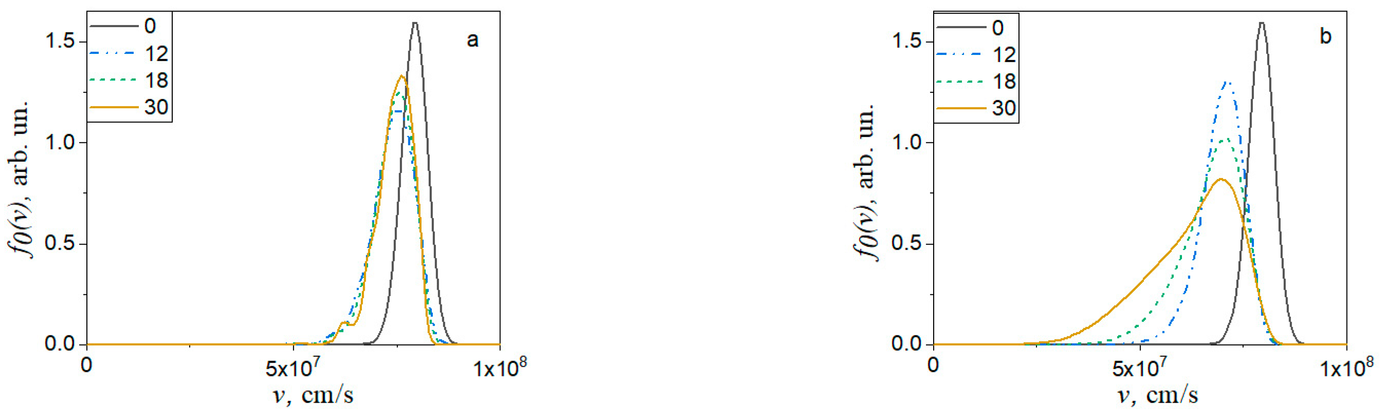 Photonics 10 00113 g007