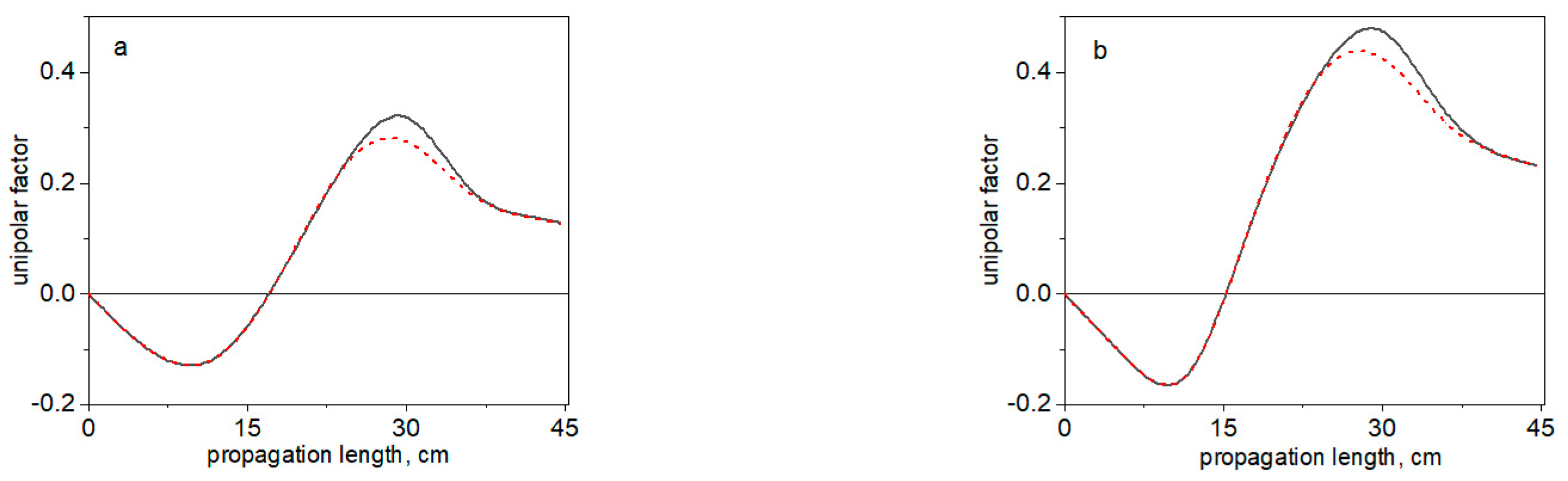Photonics 10 00113 g008