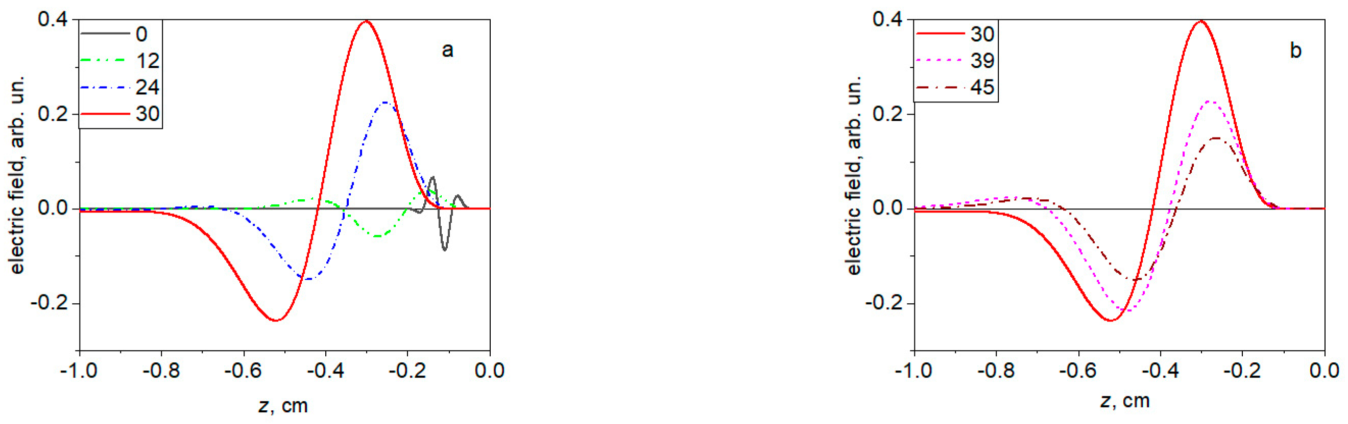 Photonics 10 00113 g010