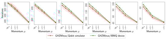 Photonics 10 00116 g0a11