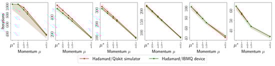 Photonics 10 00116 g0a19