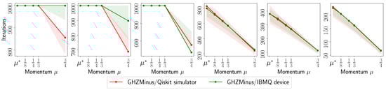 Photonics 10 00116 g0a3