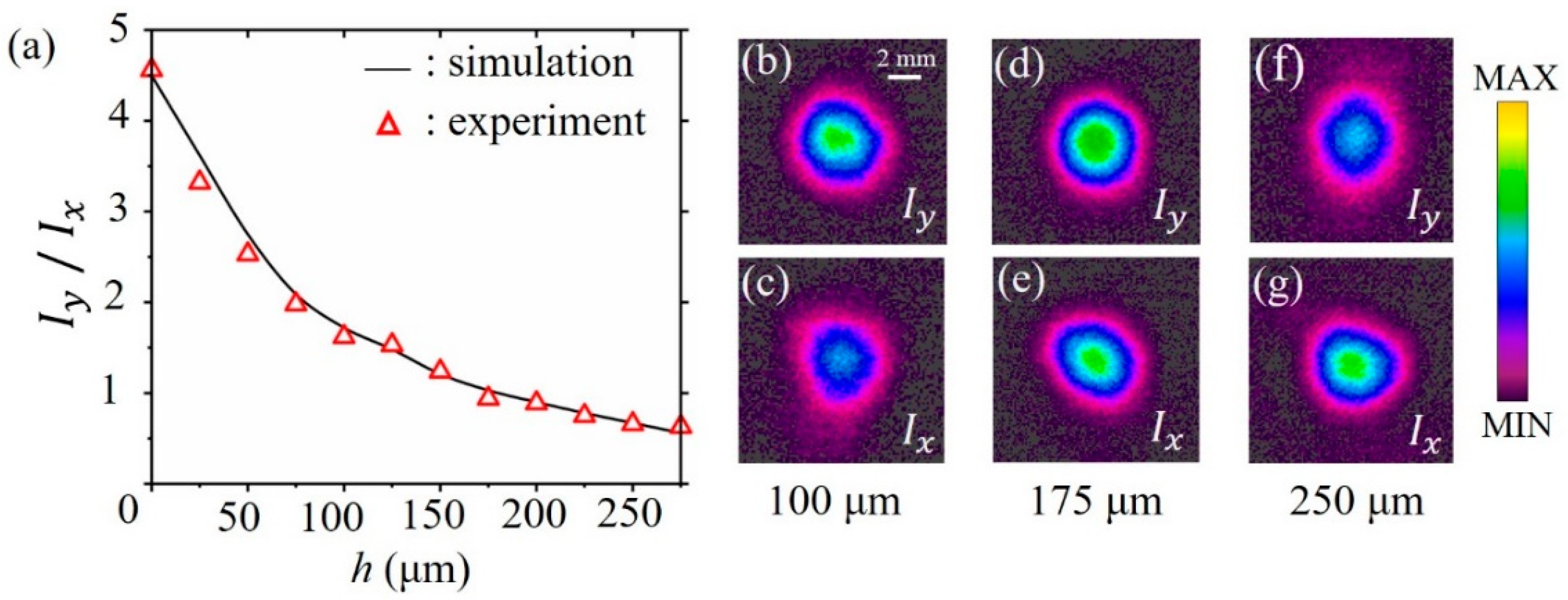 Photonics 10 00118 g004 Photonics 10 00118 g004