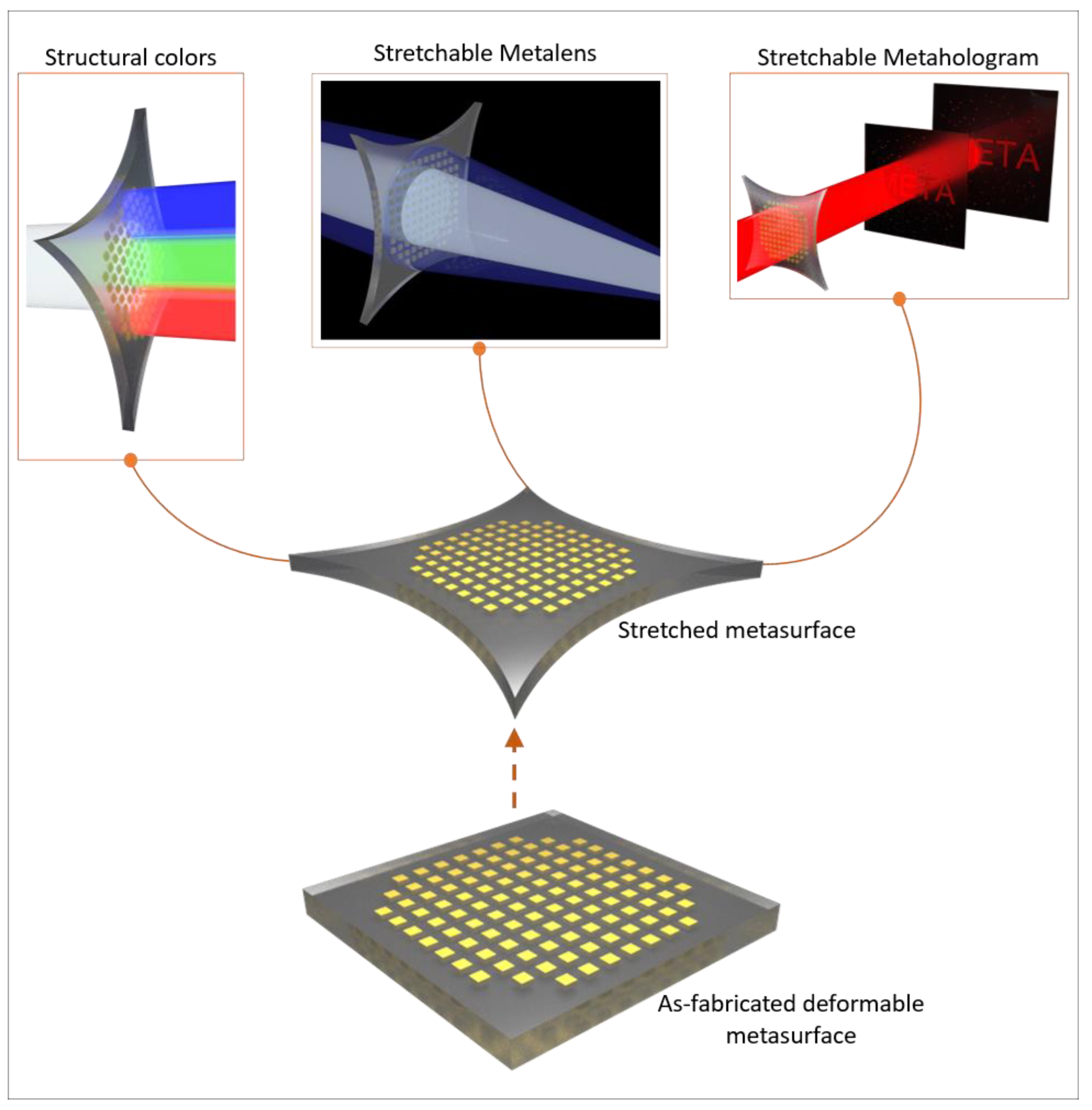Photonics 10 00119 g001
