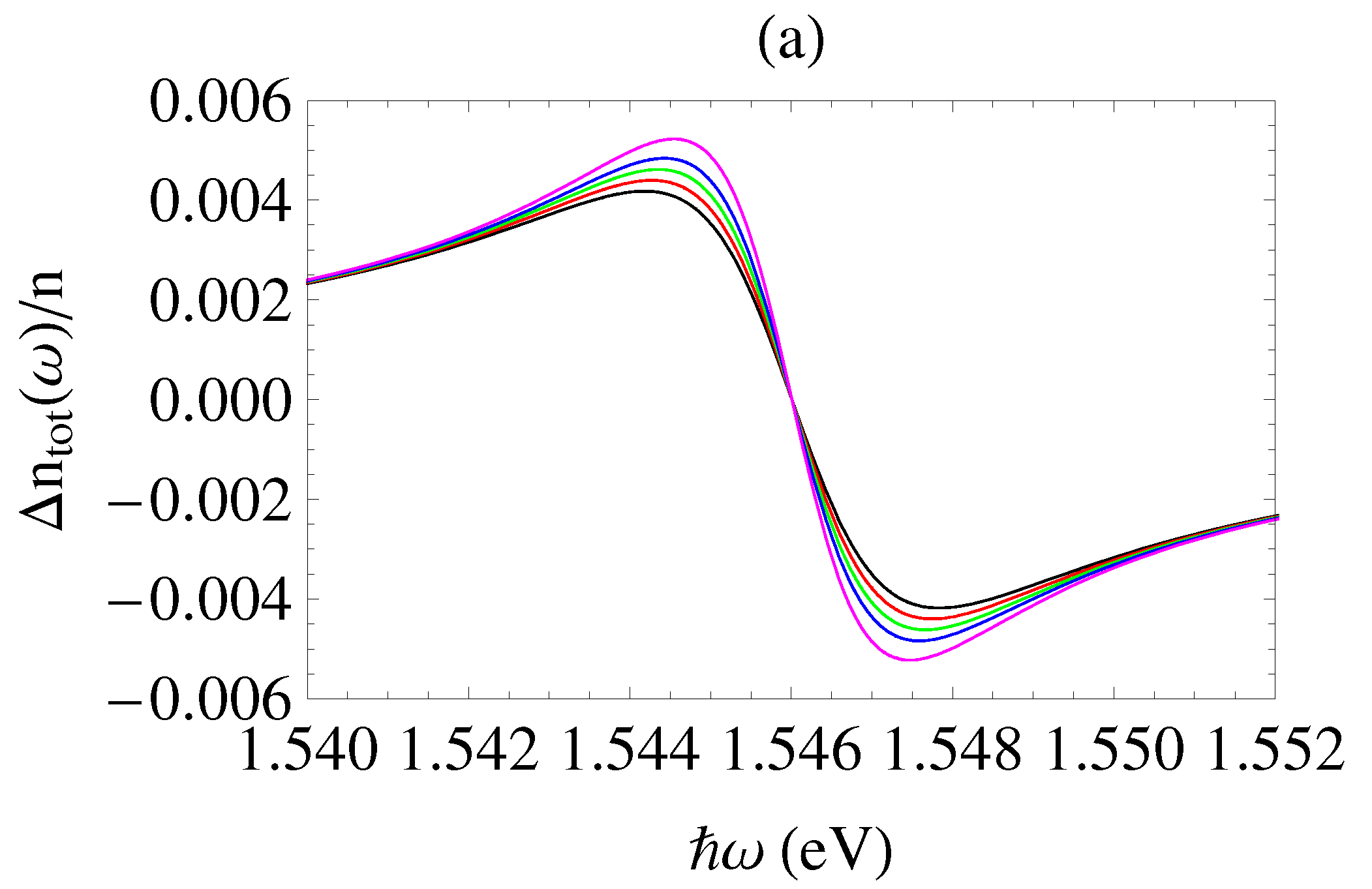 Photonics 10 00124 g003a