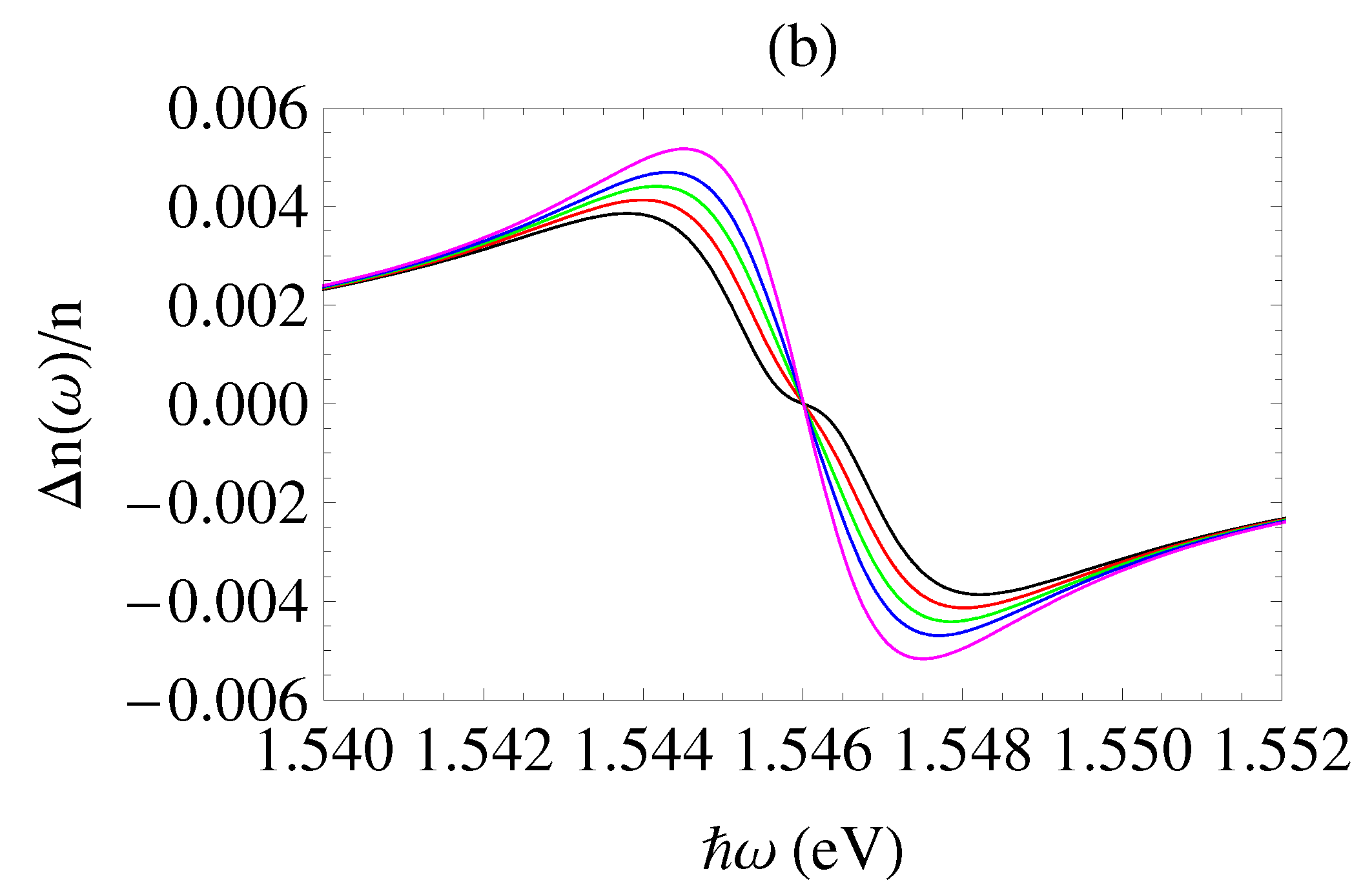 Photonics 10 00124 g003b