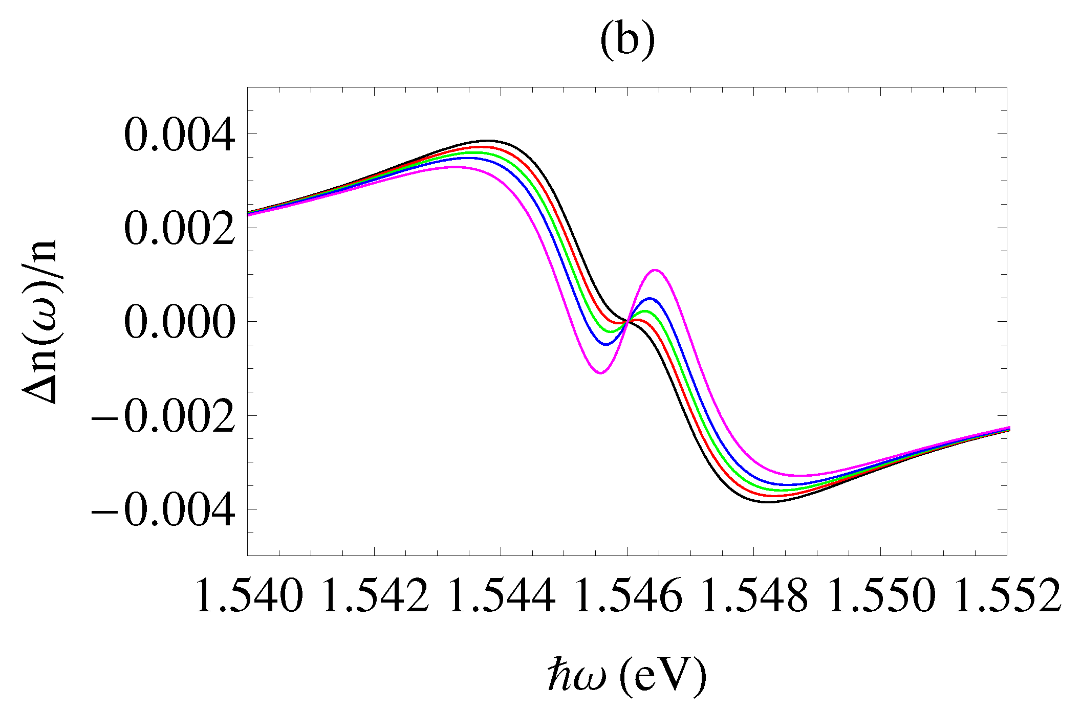 Photonics 10 00124 g006b