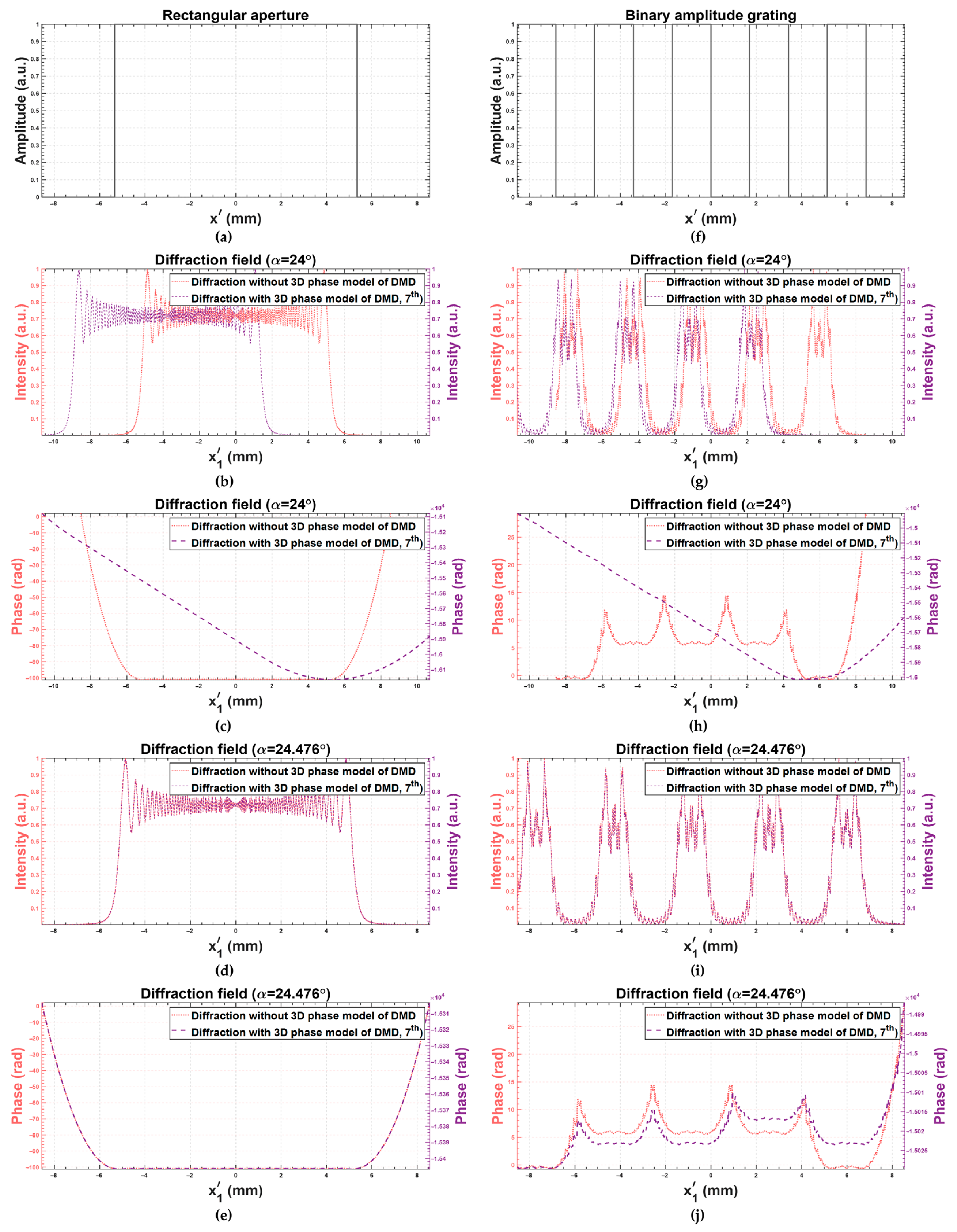 Photonics 10 00130 g003 Photonics 10 00130 g003
