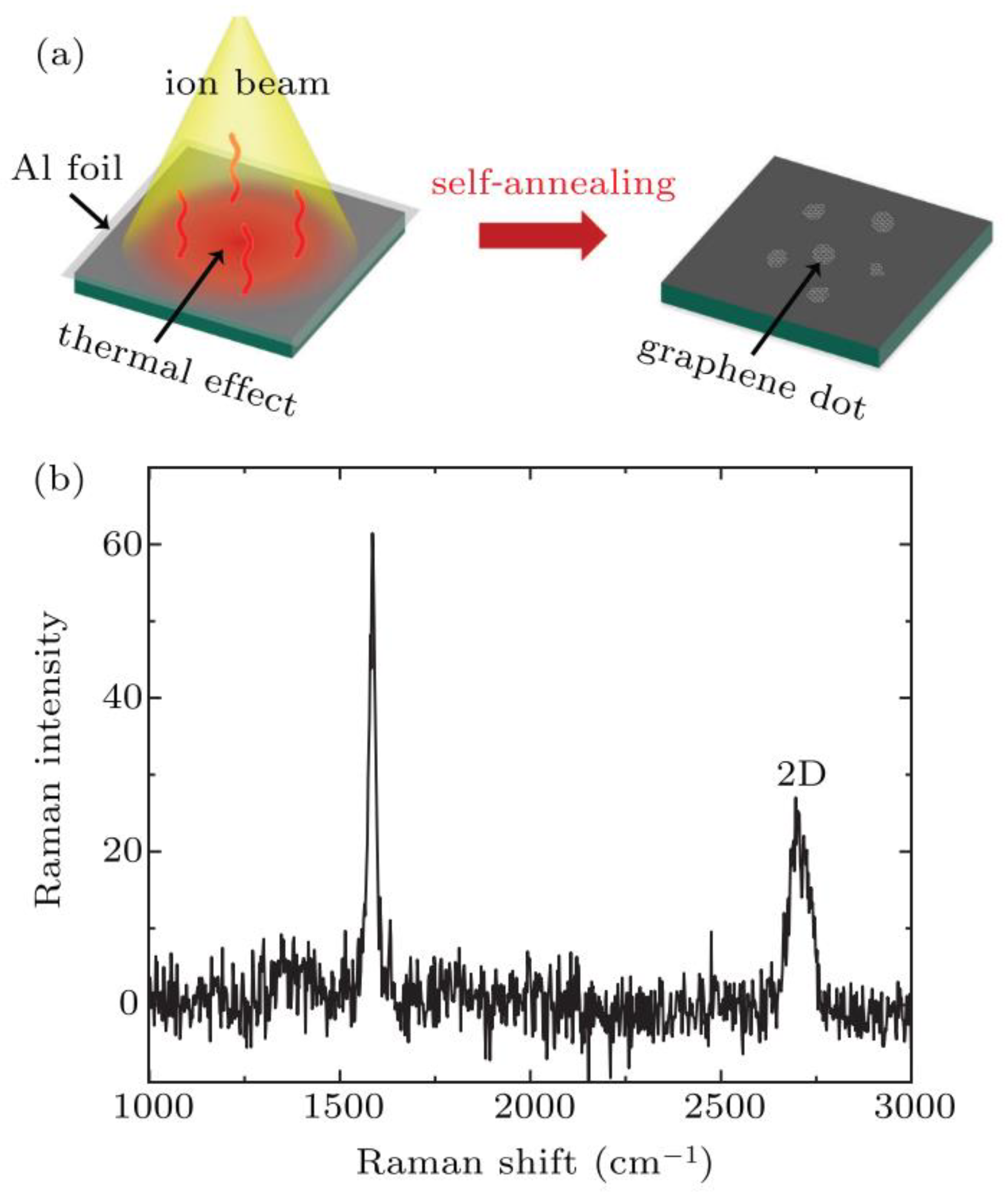 Photonics 10 00132 g013 Photonics 10 00132 g013