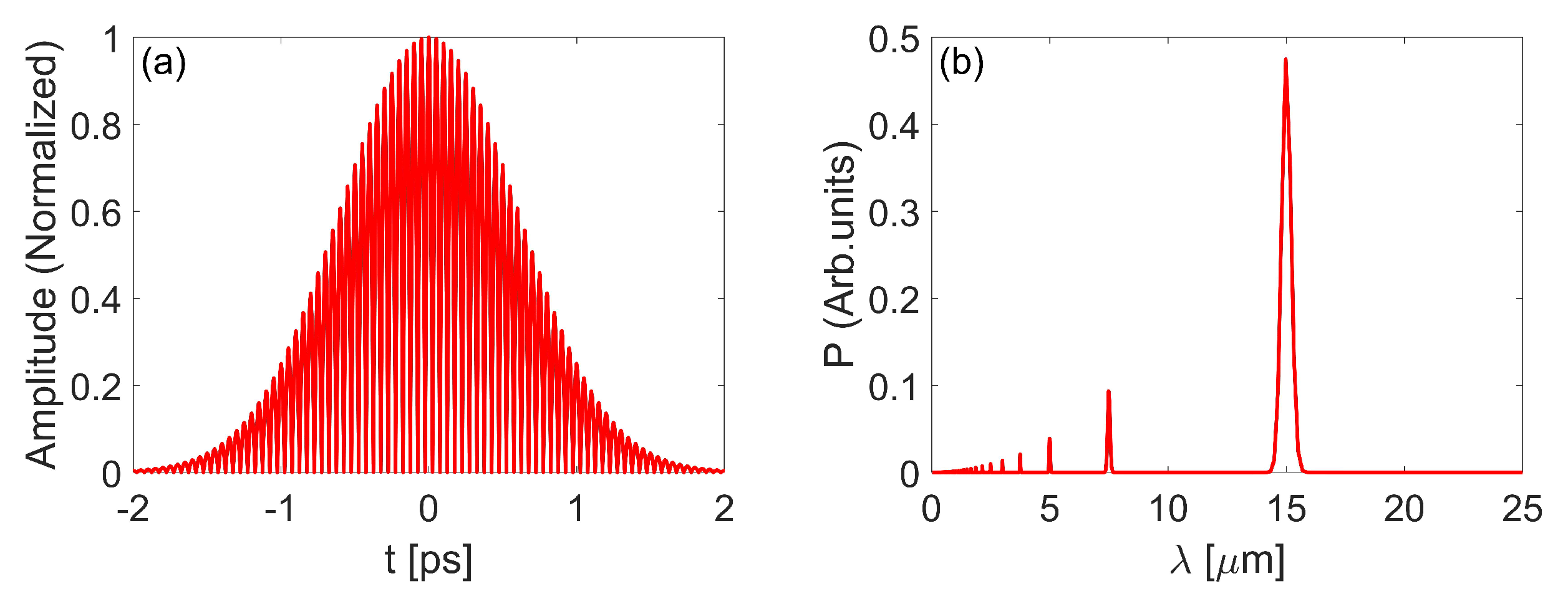 Photonics 10 00133 g003