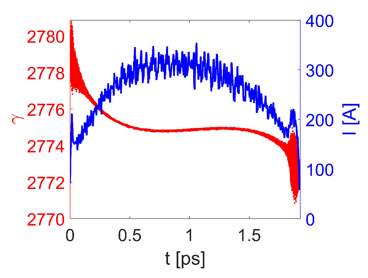 Photonics 10 00133 g004
