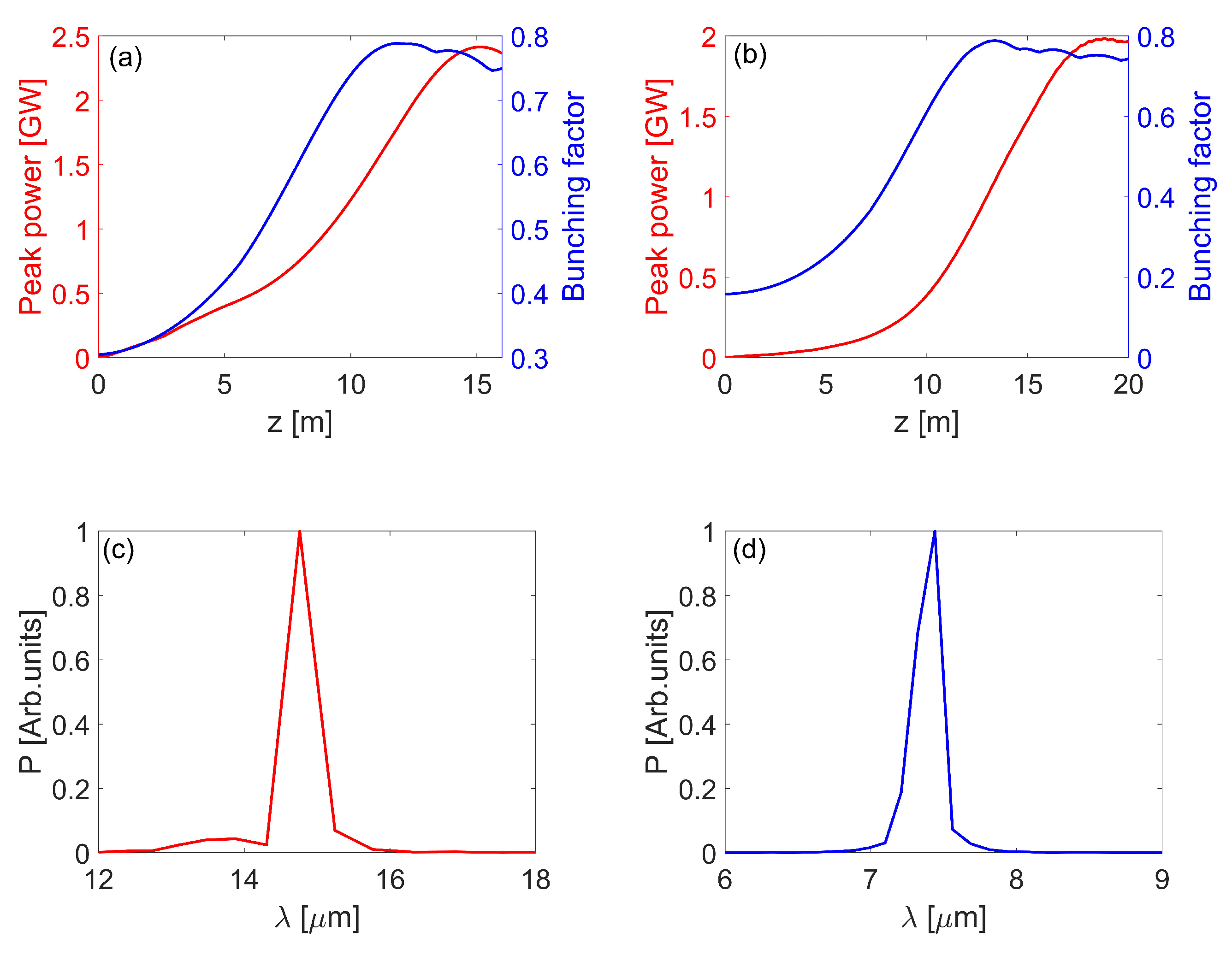 Photonics 10 00133 g007