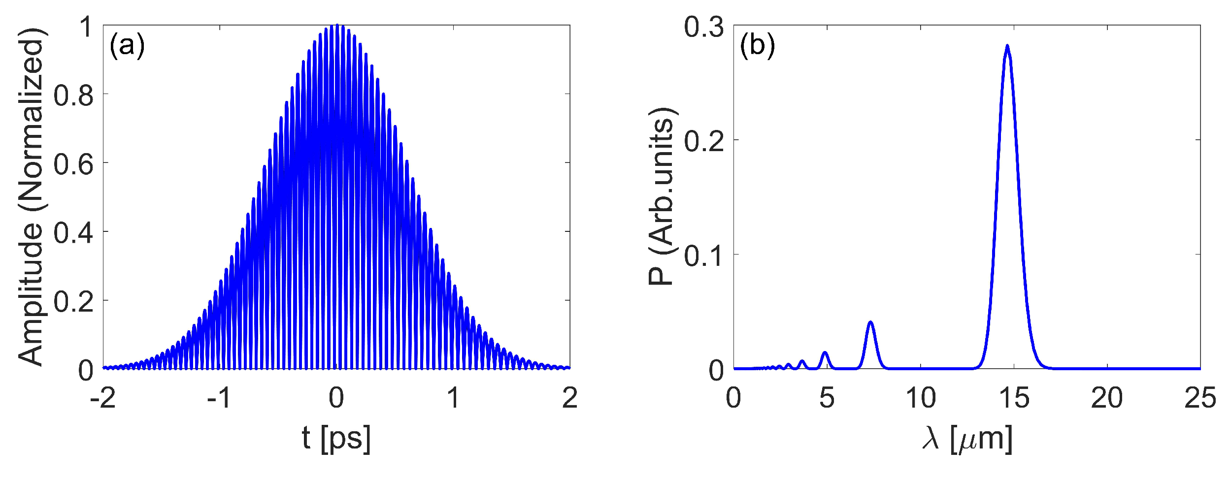 Photonics 10 00133 g008