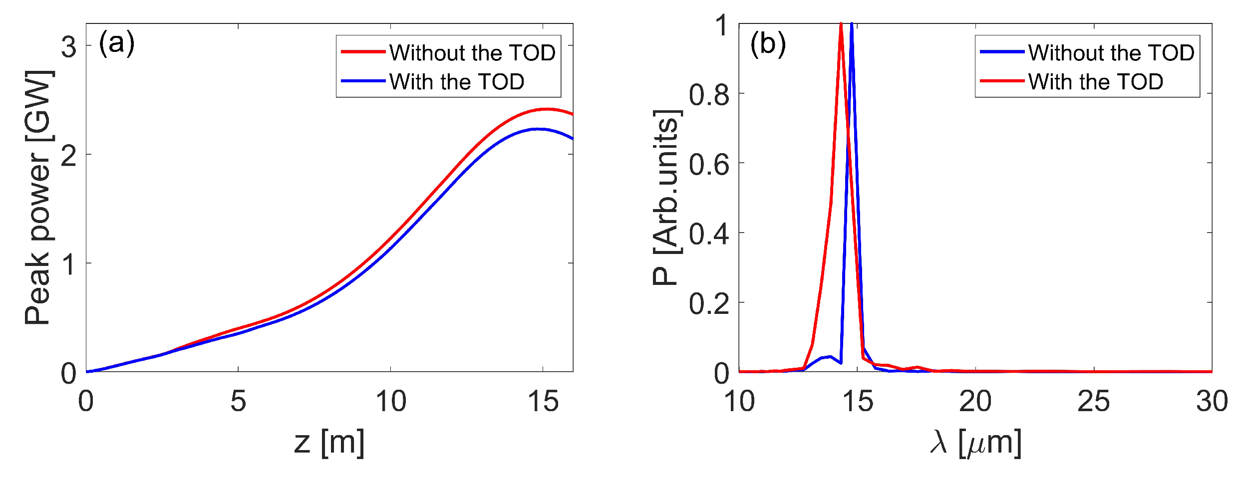 Photonics 10 00133 g009
