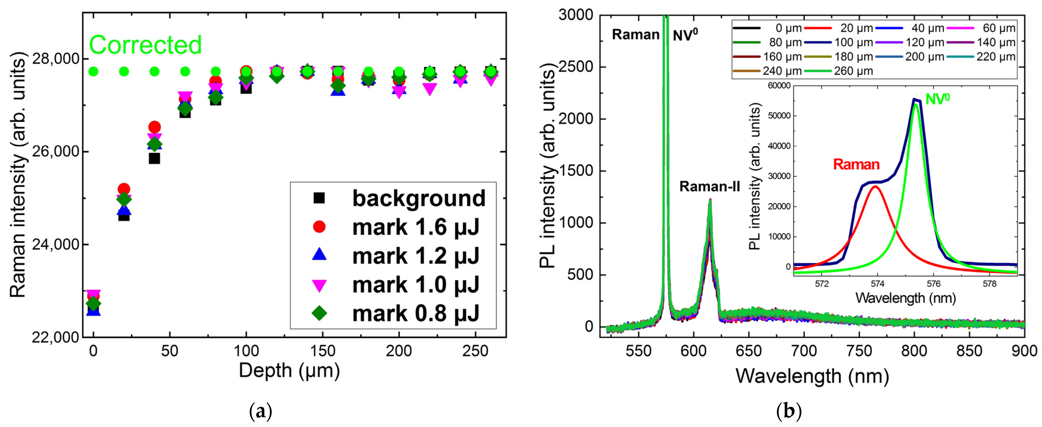 Photonics 10 00135 g002 Photonics 10 00135 g002