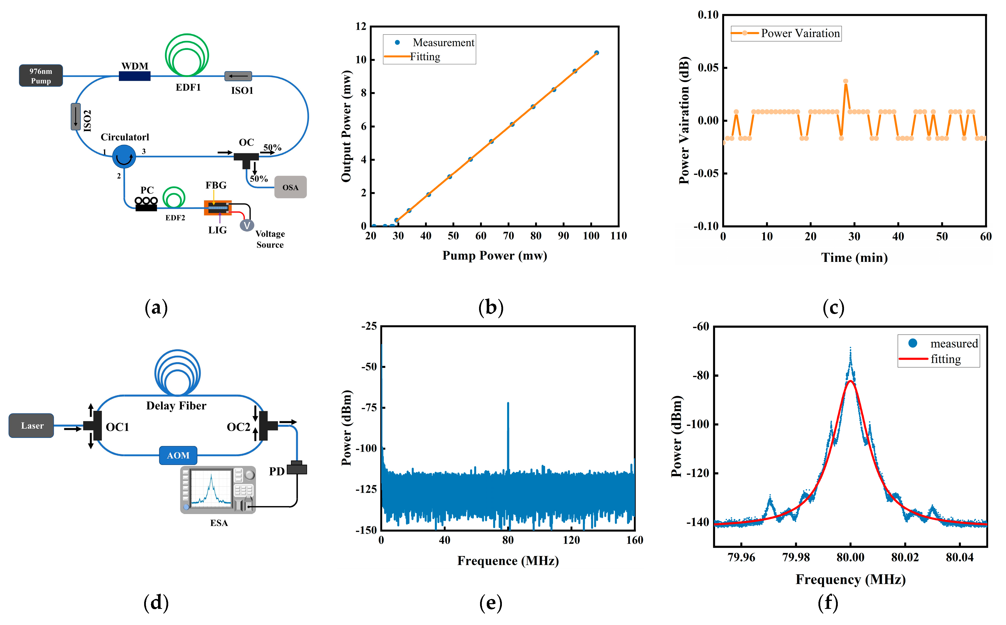 Photonics 10 00136 g003