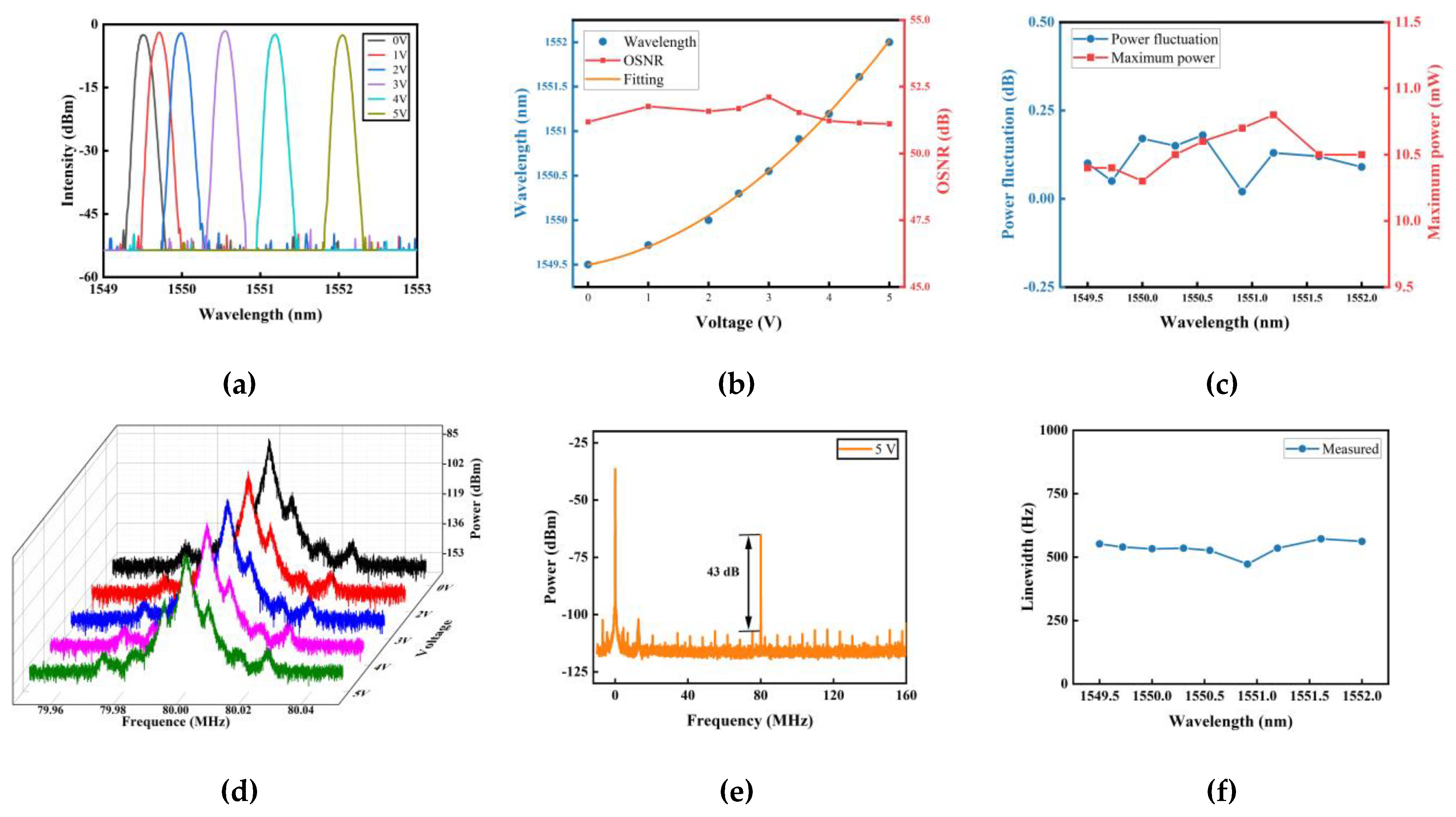 Photonics 10 00136 g004