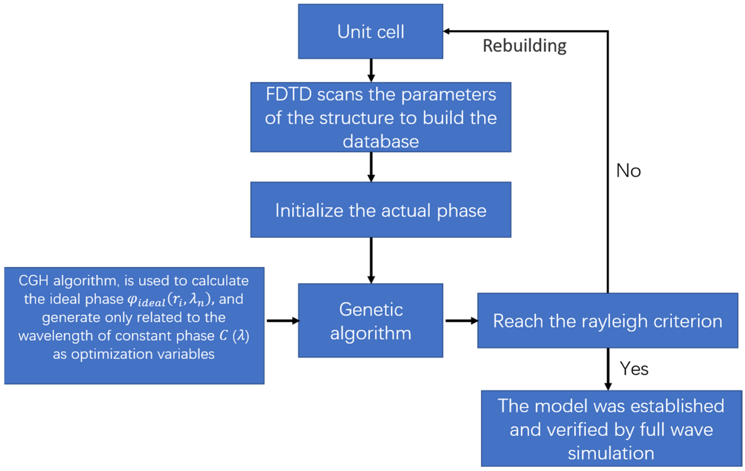 Photonics 10 00139 g003