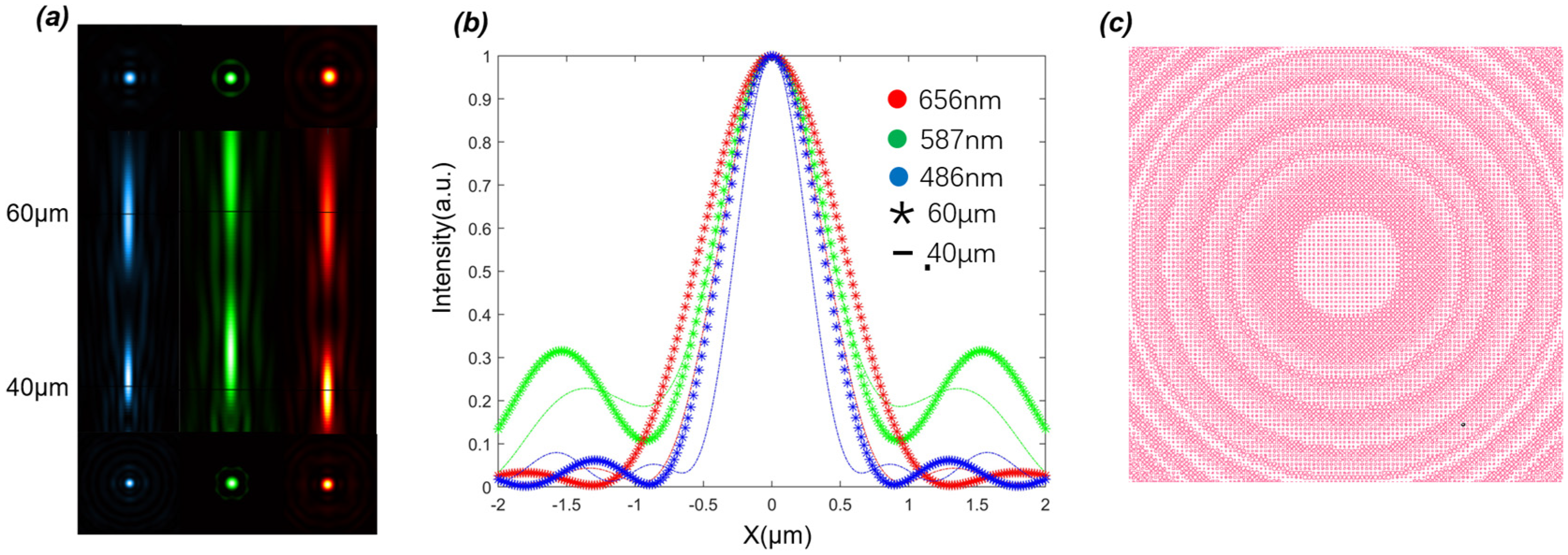 Photonics 10 00139 g004