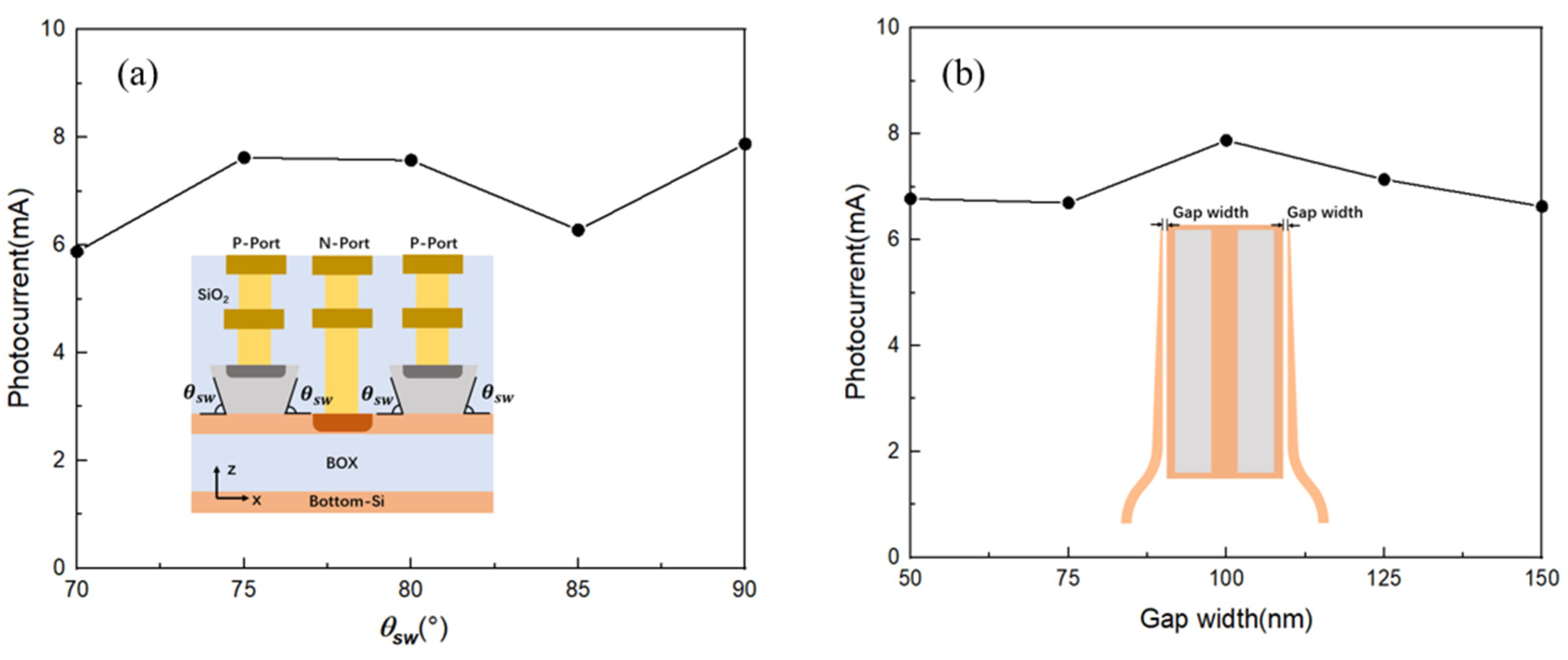 Photonics 10 00142 g004