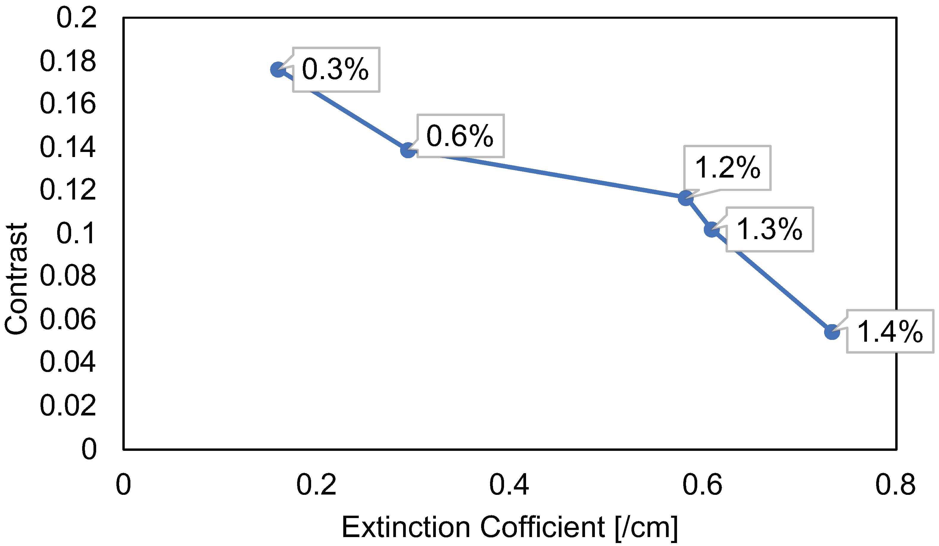 Photonics 10 00146 g008