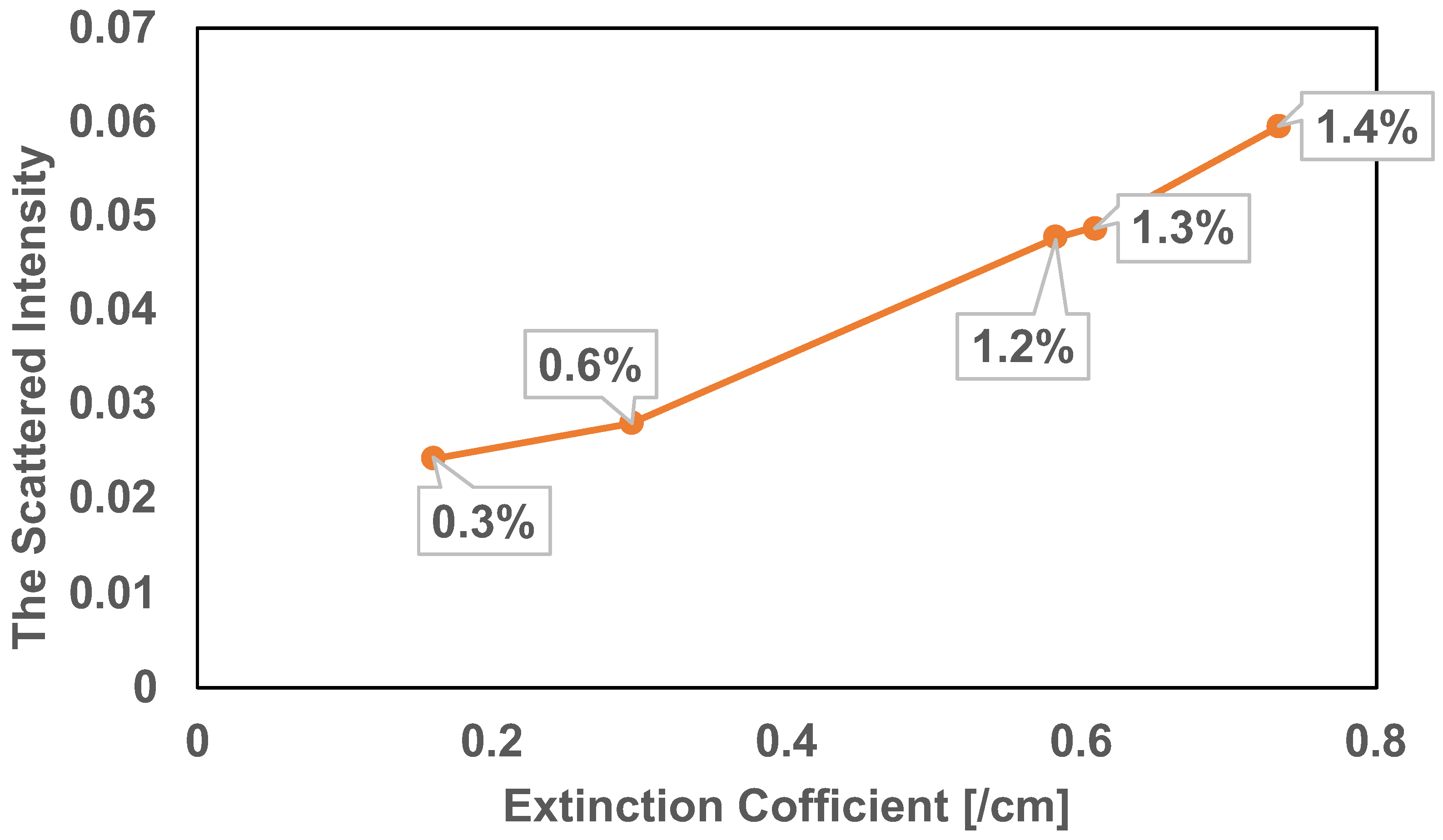 Photonics 10 00146 g009