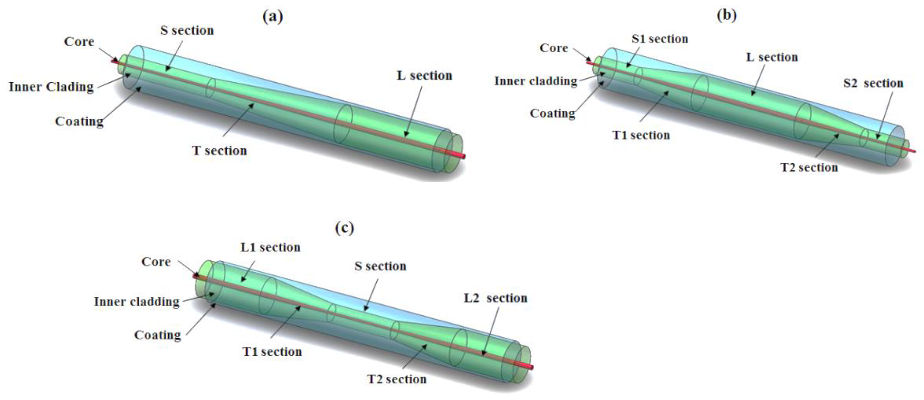 Photonics 10 00147 g001