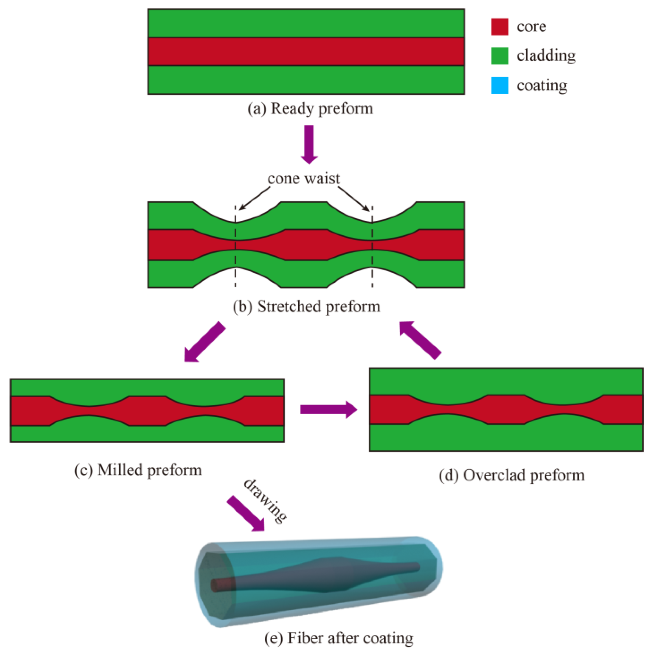 Photonics 10 00147 g002