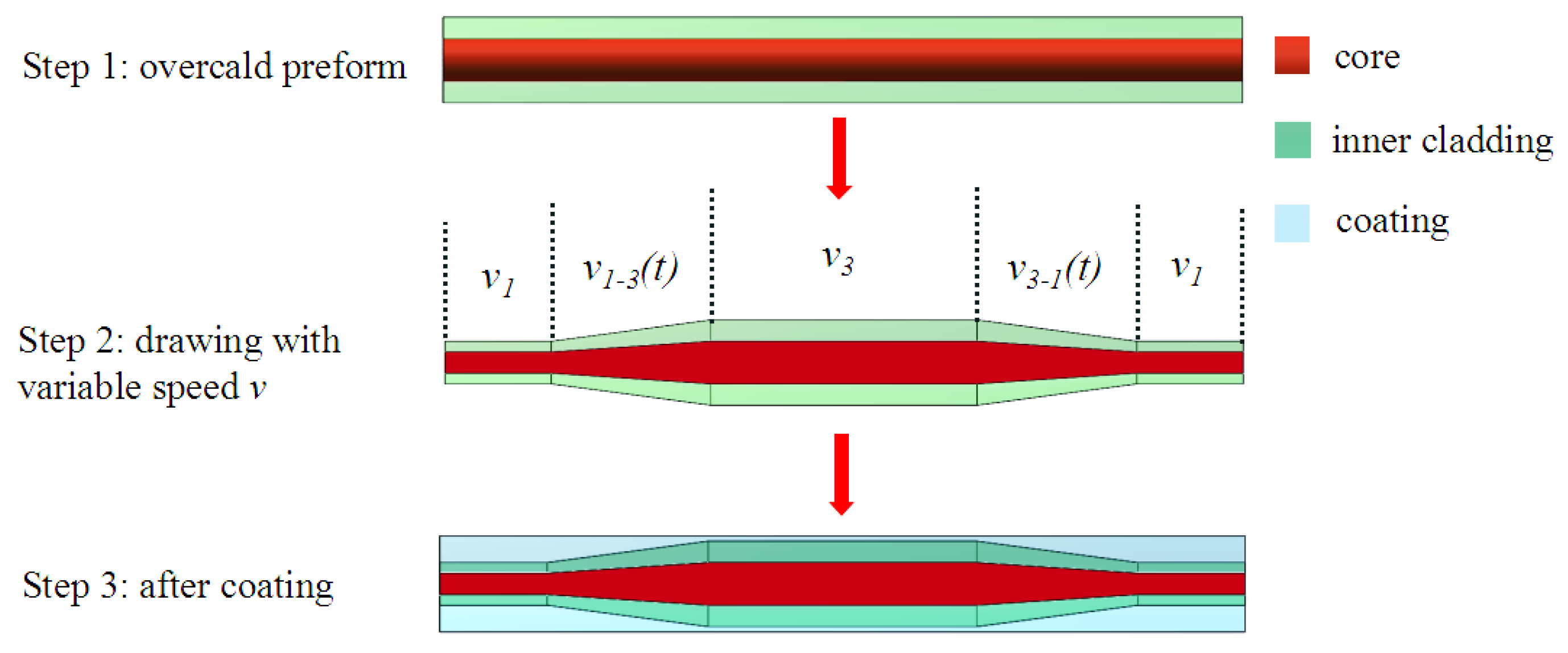 Photonics 10 00147 g003