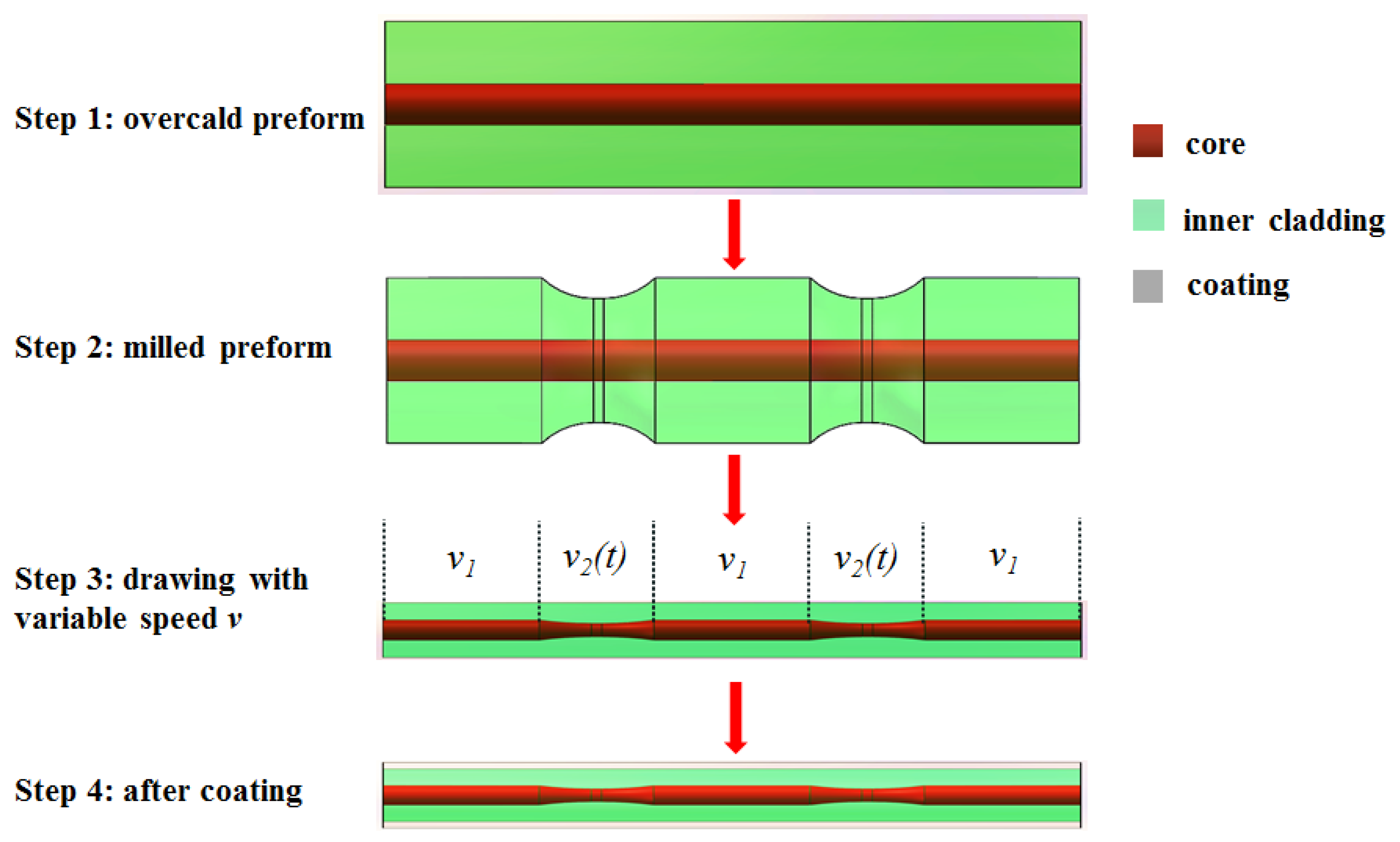 Photonics 10 00147 g004