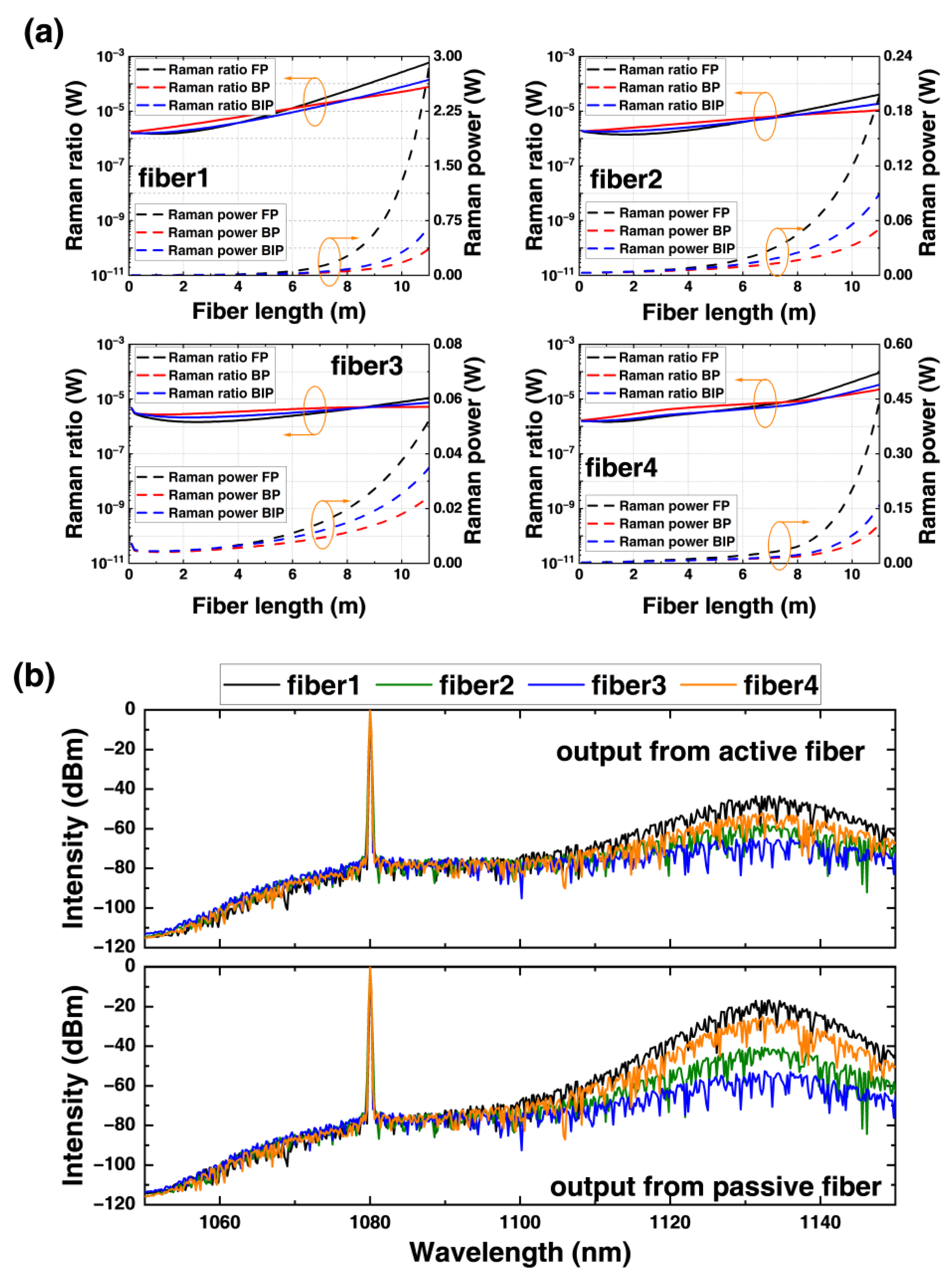 Photonics 10 00147 g005