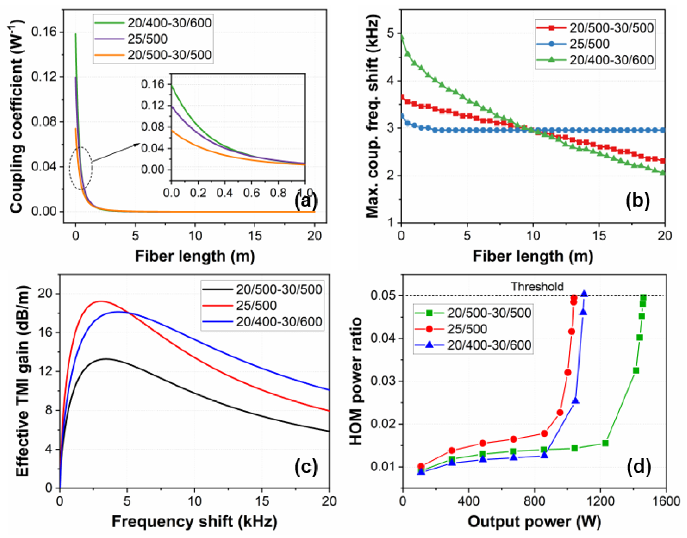 Photonics 10 00147 g006