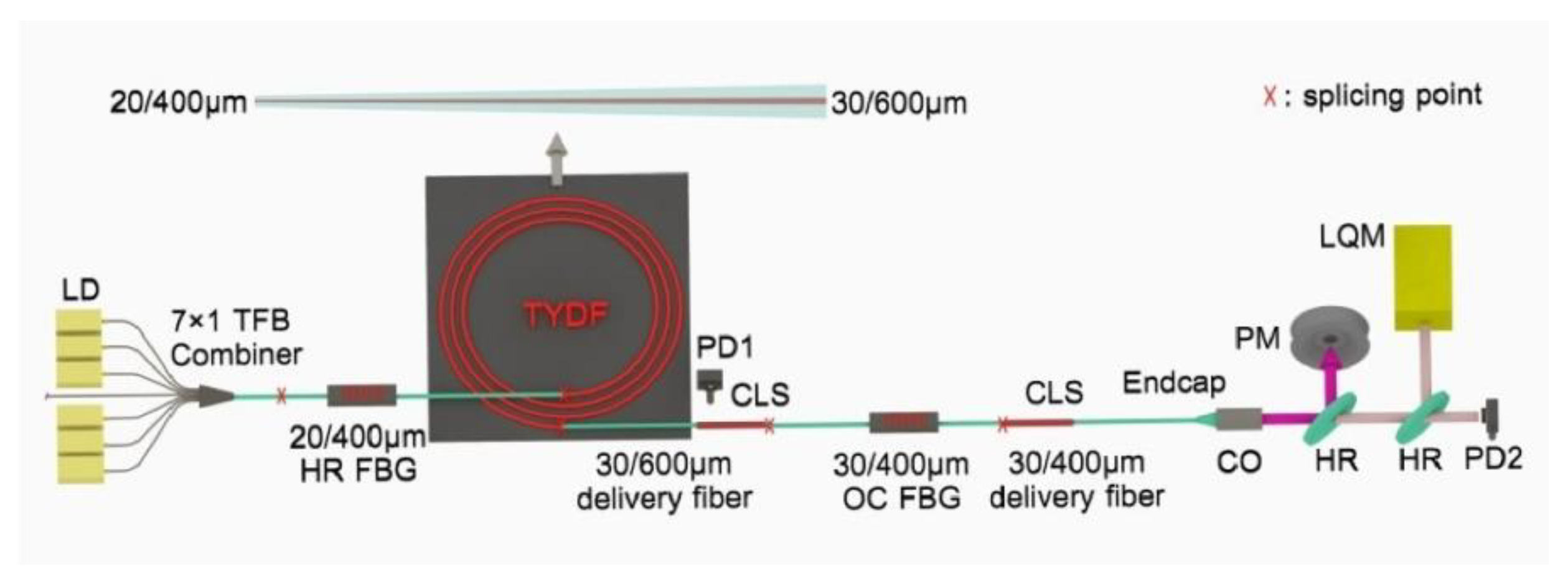 Photonics 10 00147 g007