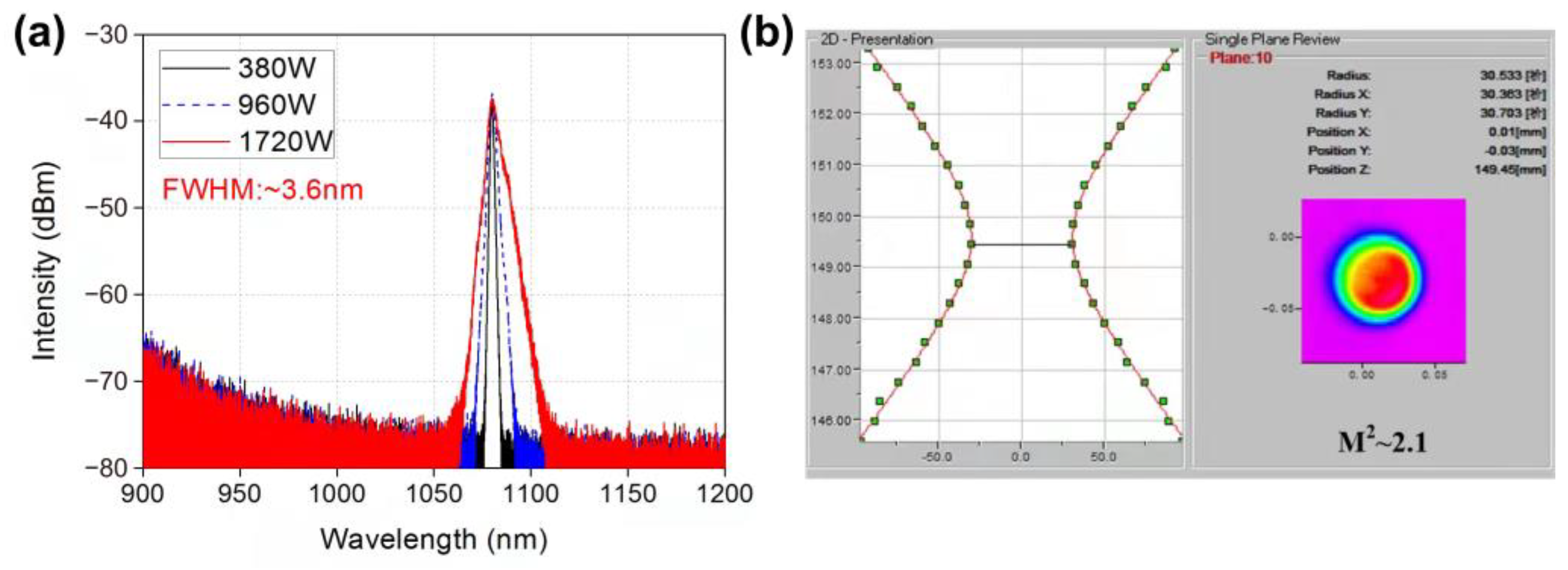 Photonics 10 00147 g008