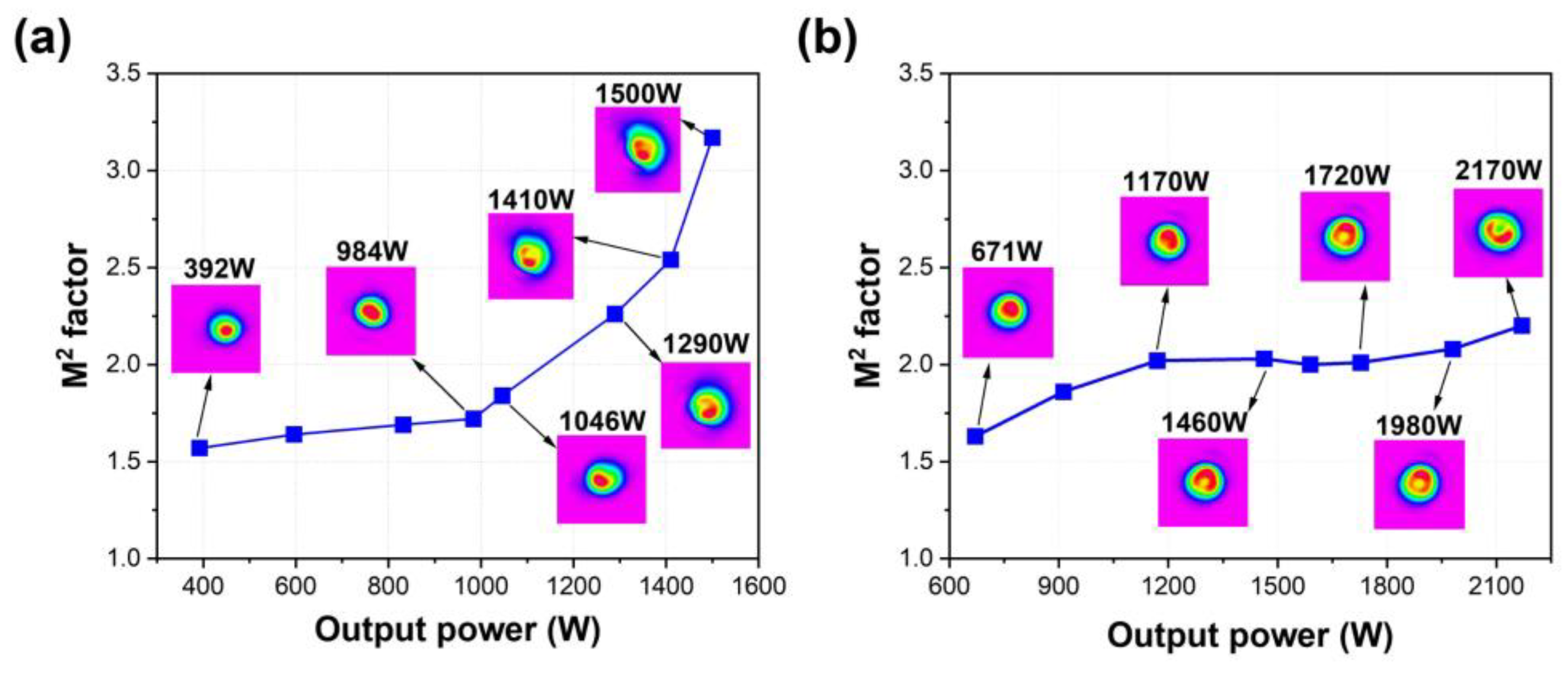 Photonics 10 00147 g010