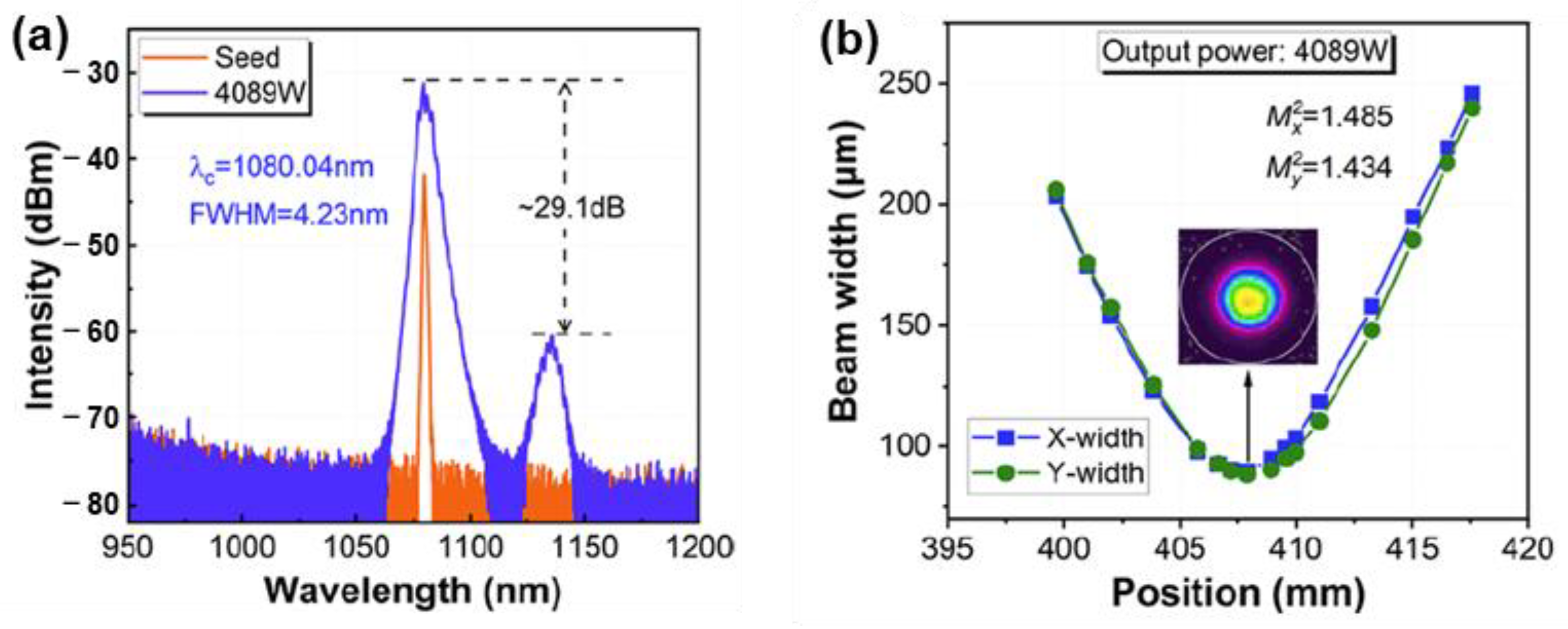 Photonics 10 00147 g012