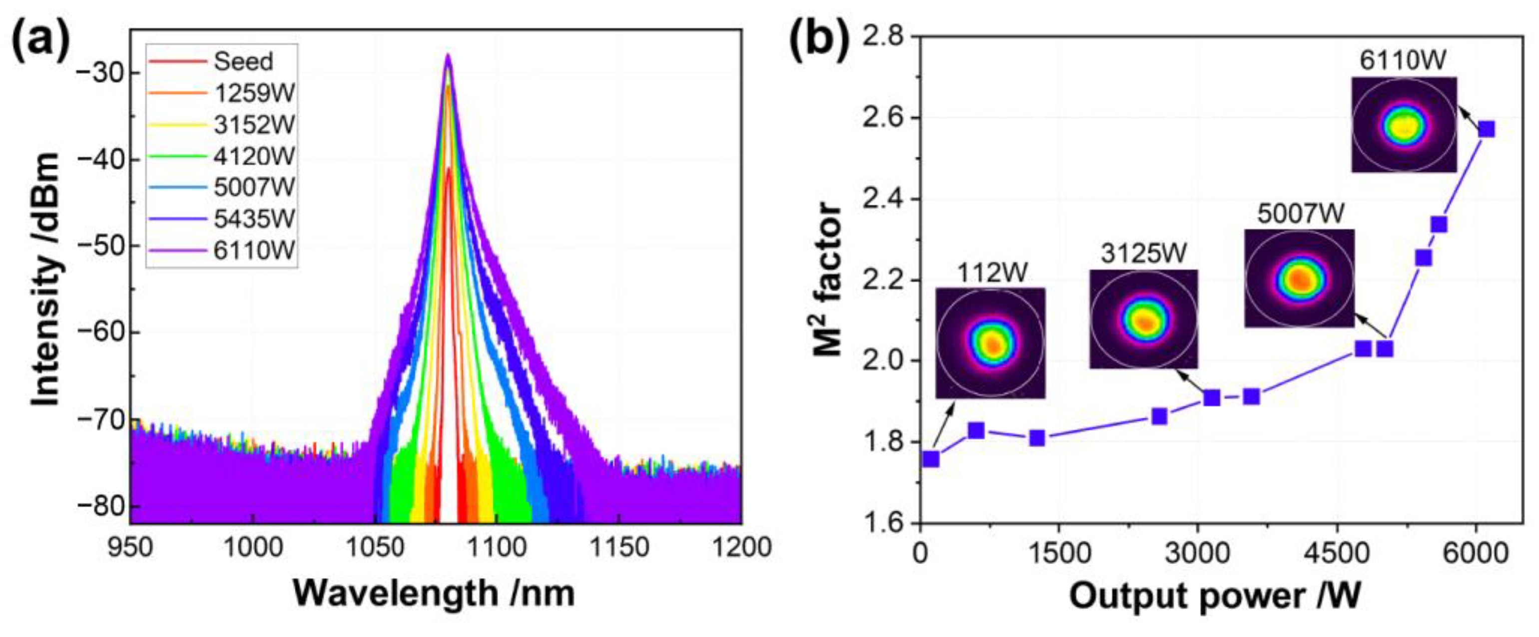 Photonics 10 00147 g013