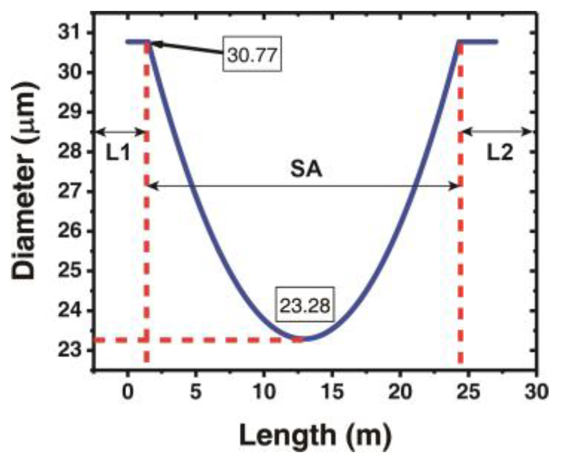 Photonics 10 00147 g014