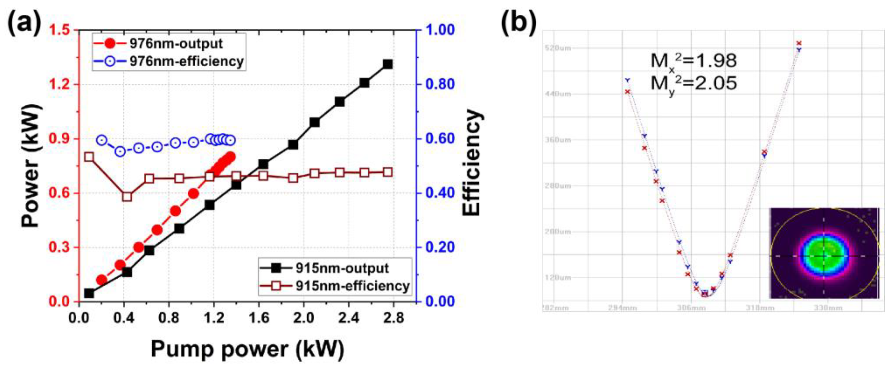 Photonics 10 00147 g015