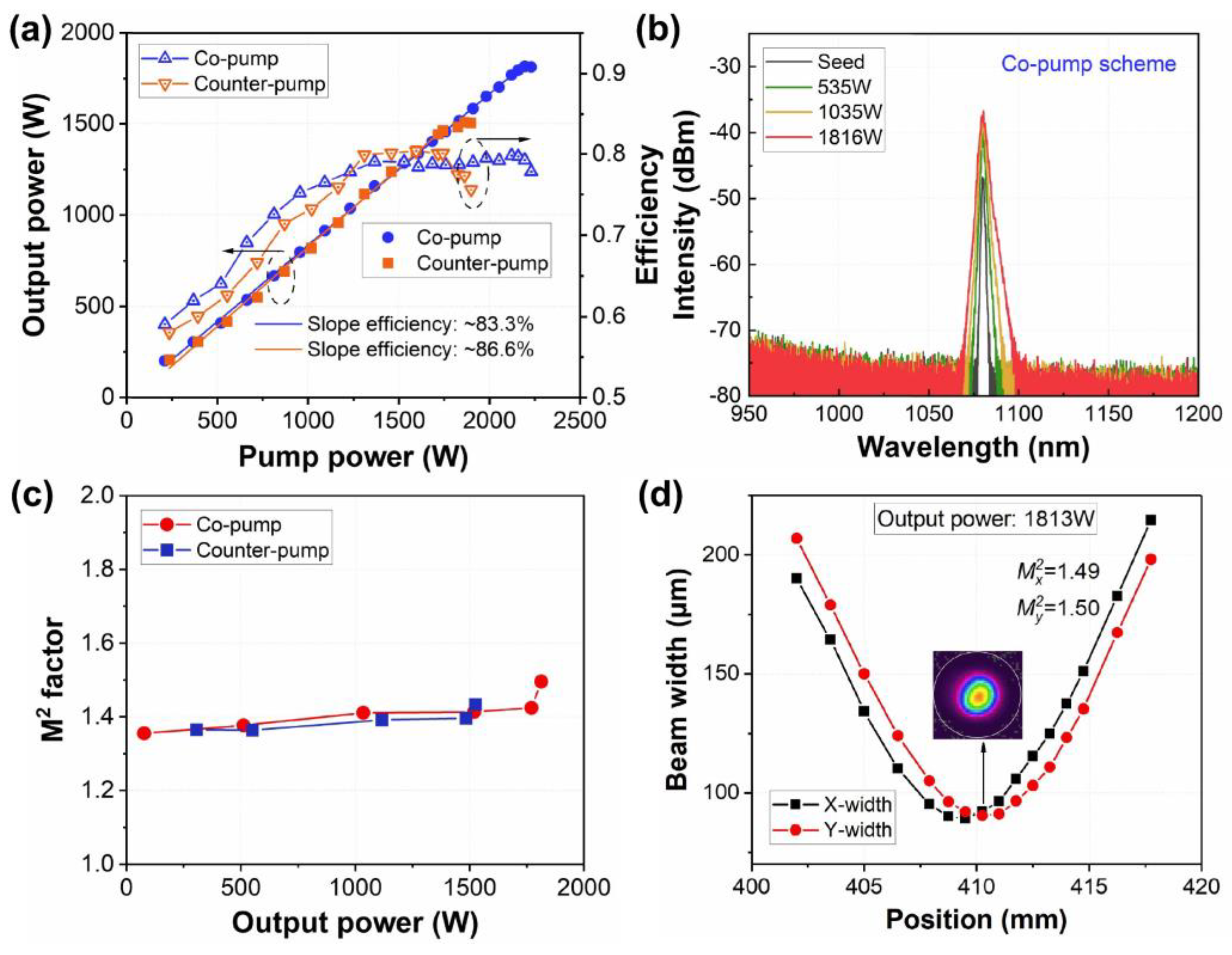 Photonics 10 00147 g016