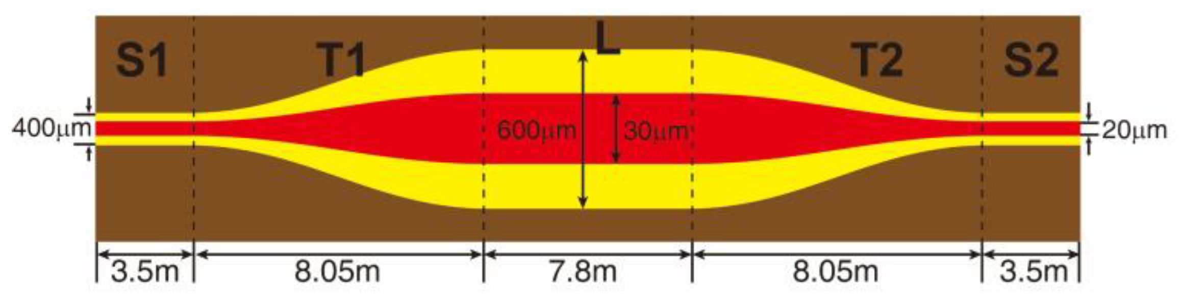 Photonics 10 00147 g017