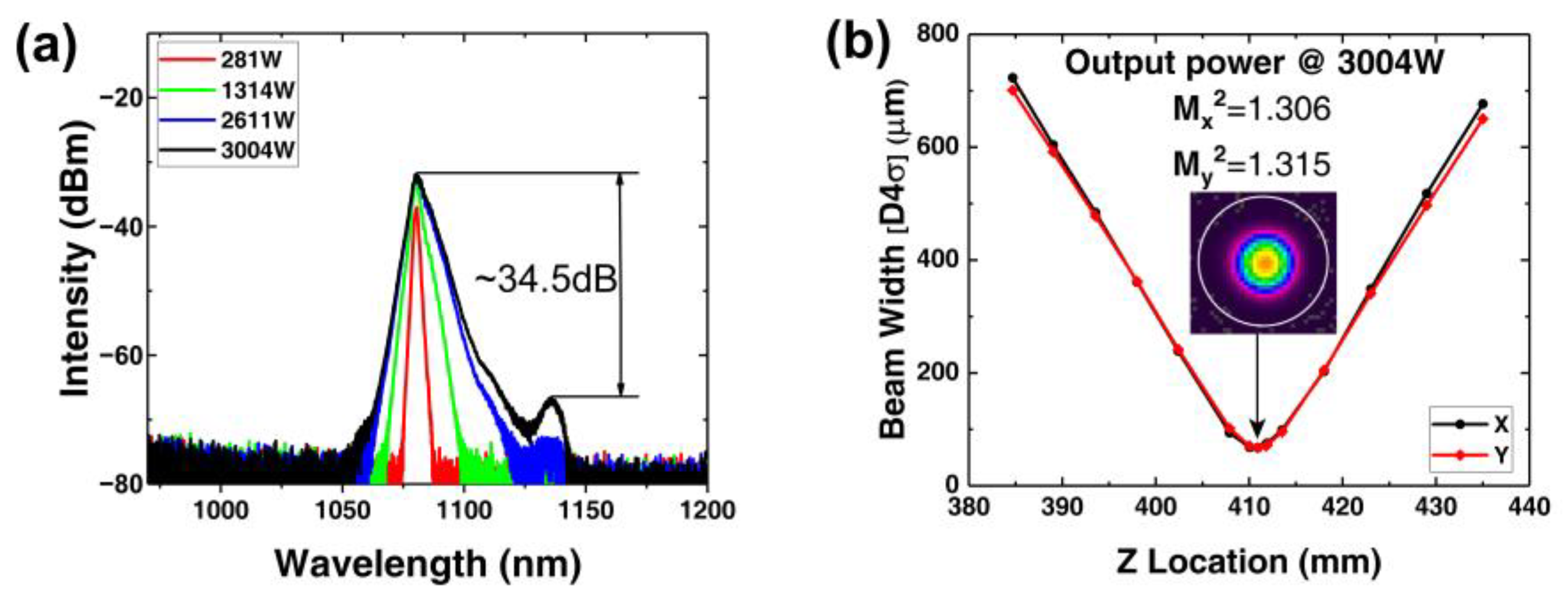 Photonics 10 00147 g018