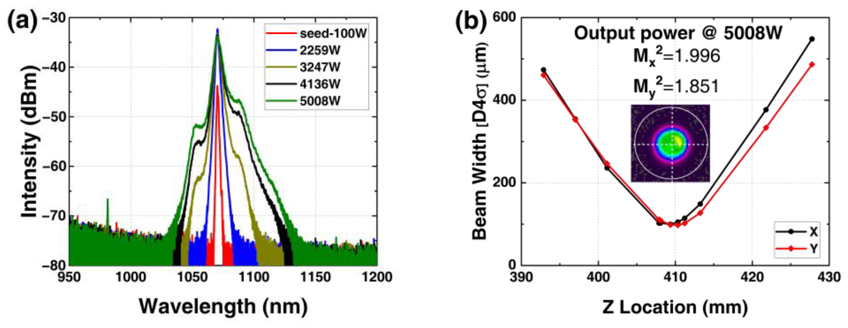 Photonics 10 00147 g019