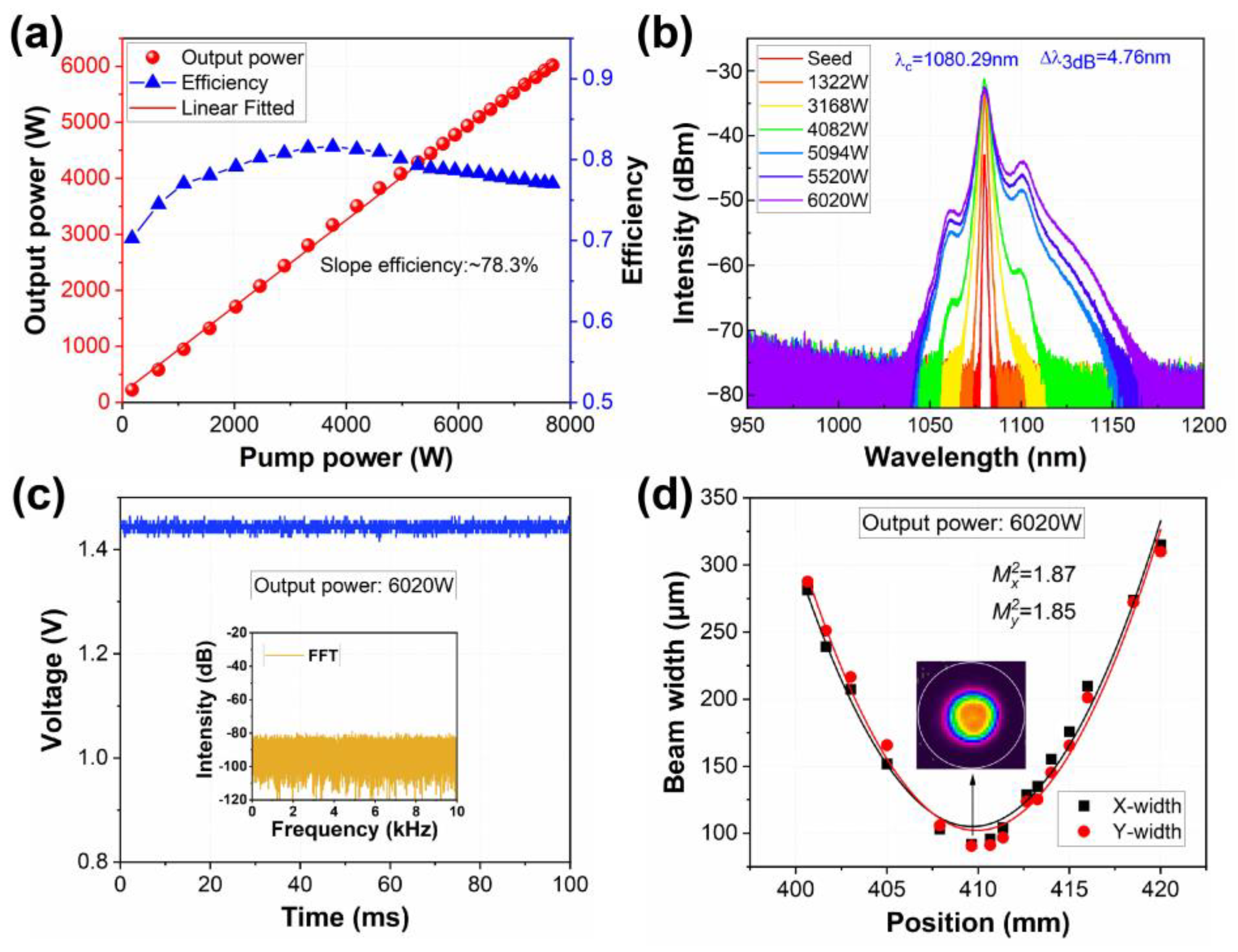 Photonics 10 00147 g020